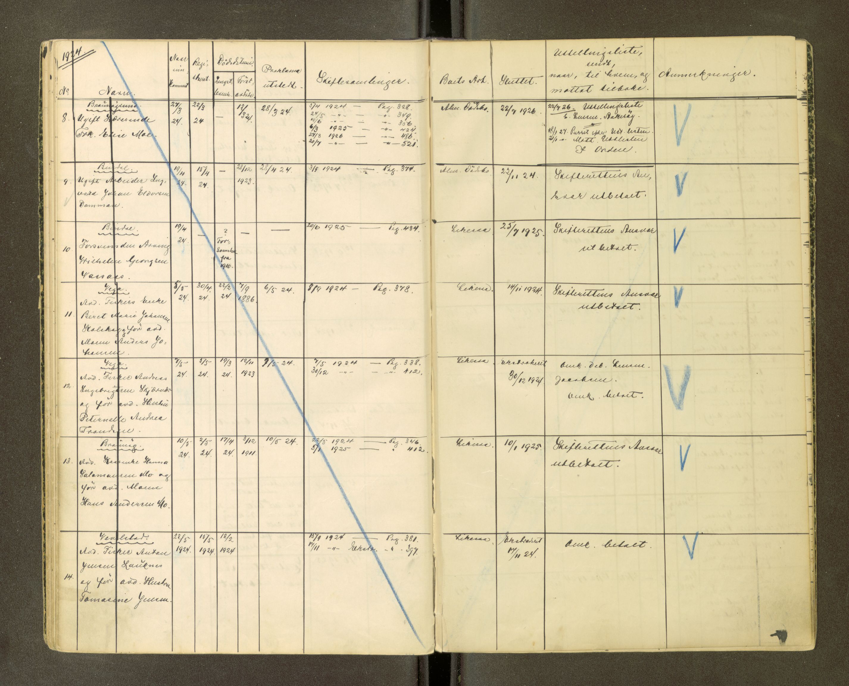 Brønnøy sorenskriveri, AV/SAT-A-4170/1/3/3Ca/L0001: Skifteregister, 1919-1926