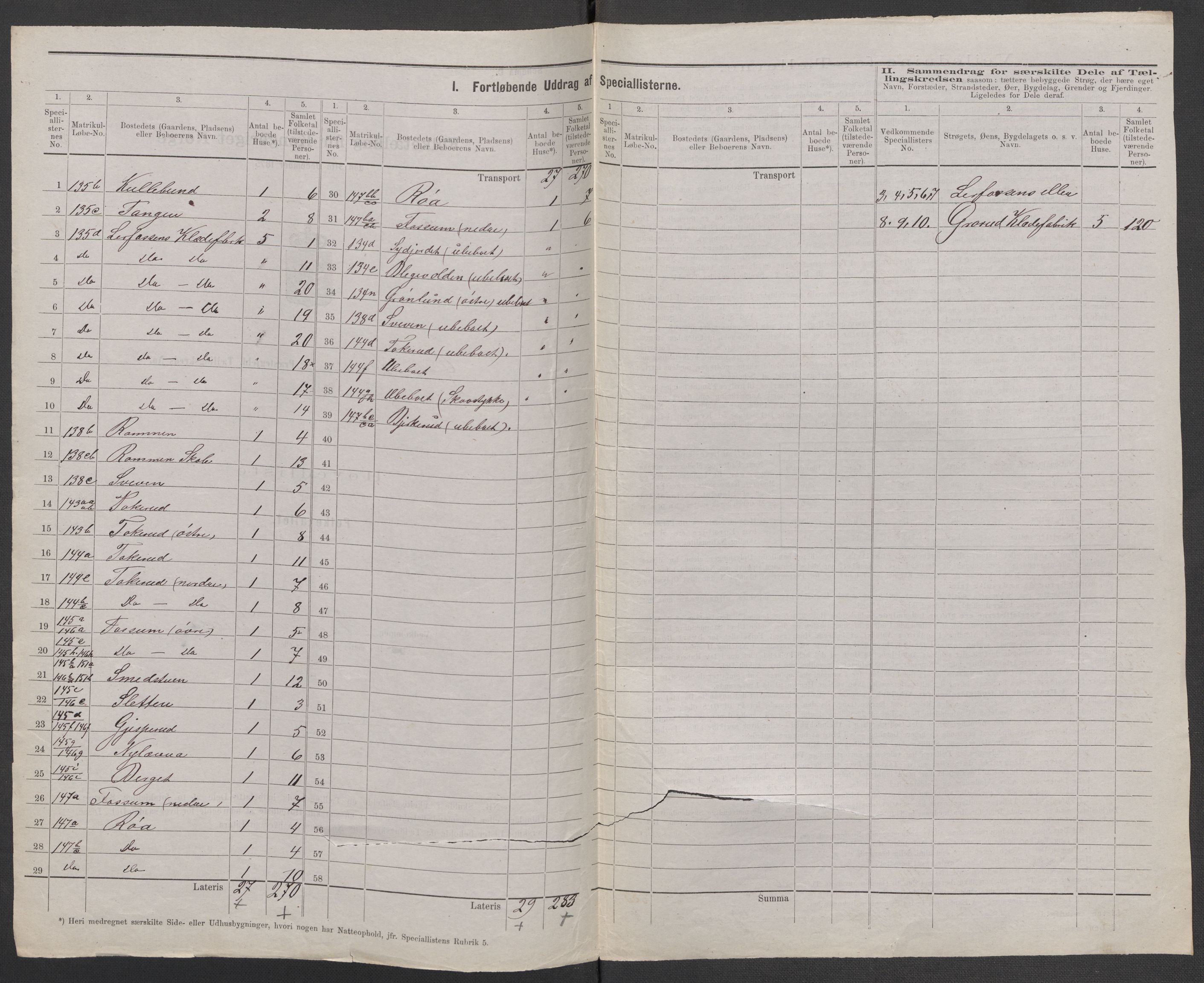 RA, 1875 census for 0218bP Østre Aker, 1875, p. 37