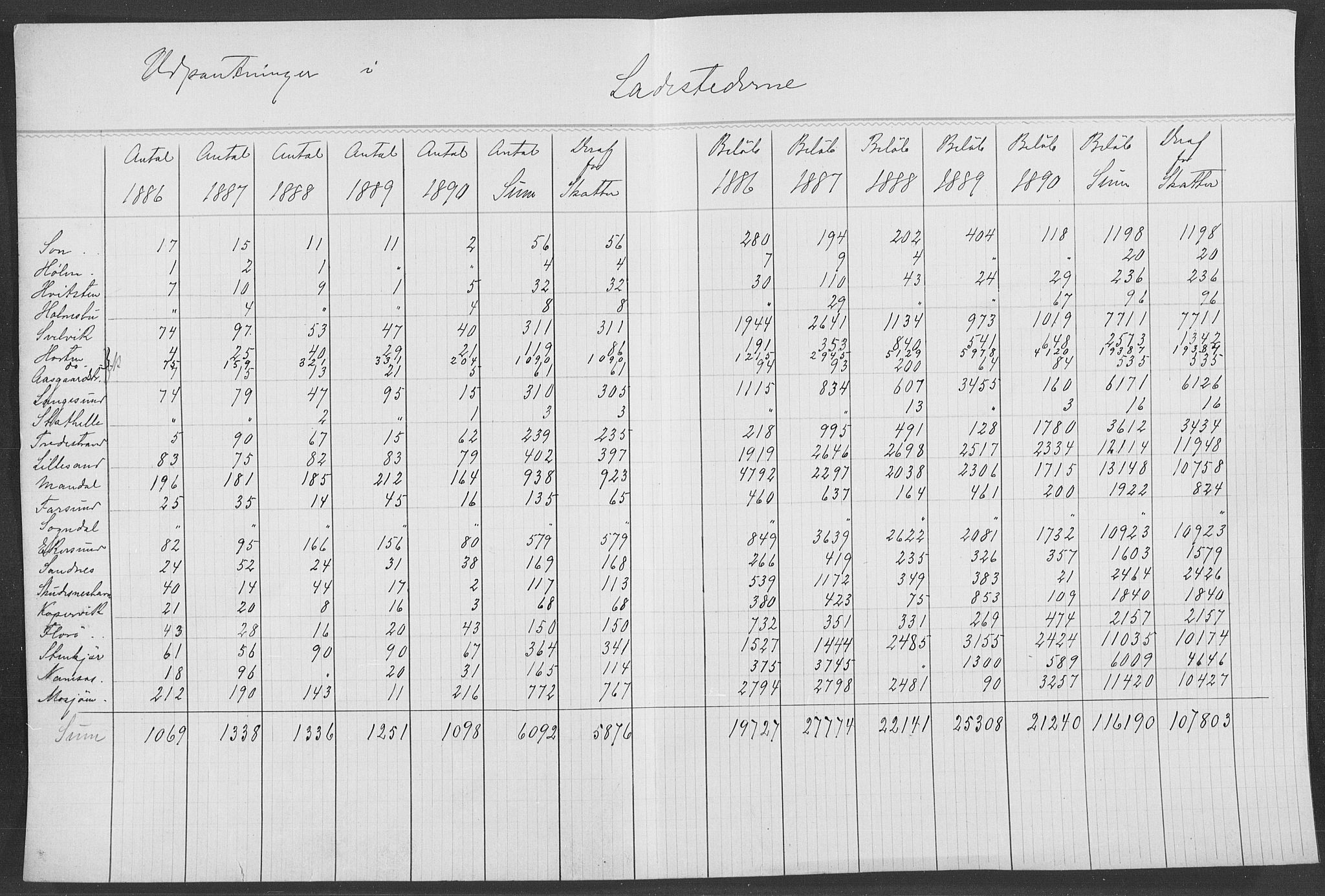 Statistisk sentralbyrå, Næringsøkonomiske emner, Generelt - Amtmennenes femårsberetninger, AV/RA-S-2233/F/Fa/L0079: --, 1886-1895, p. 6