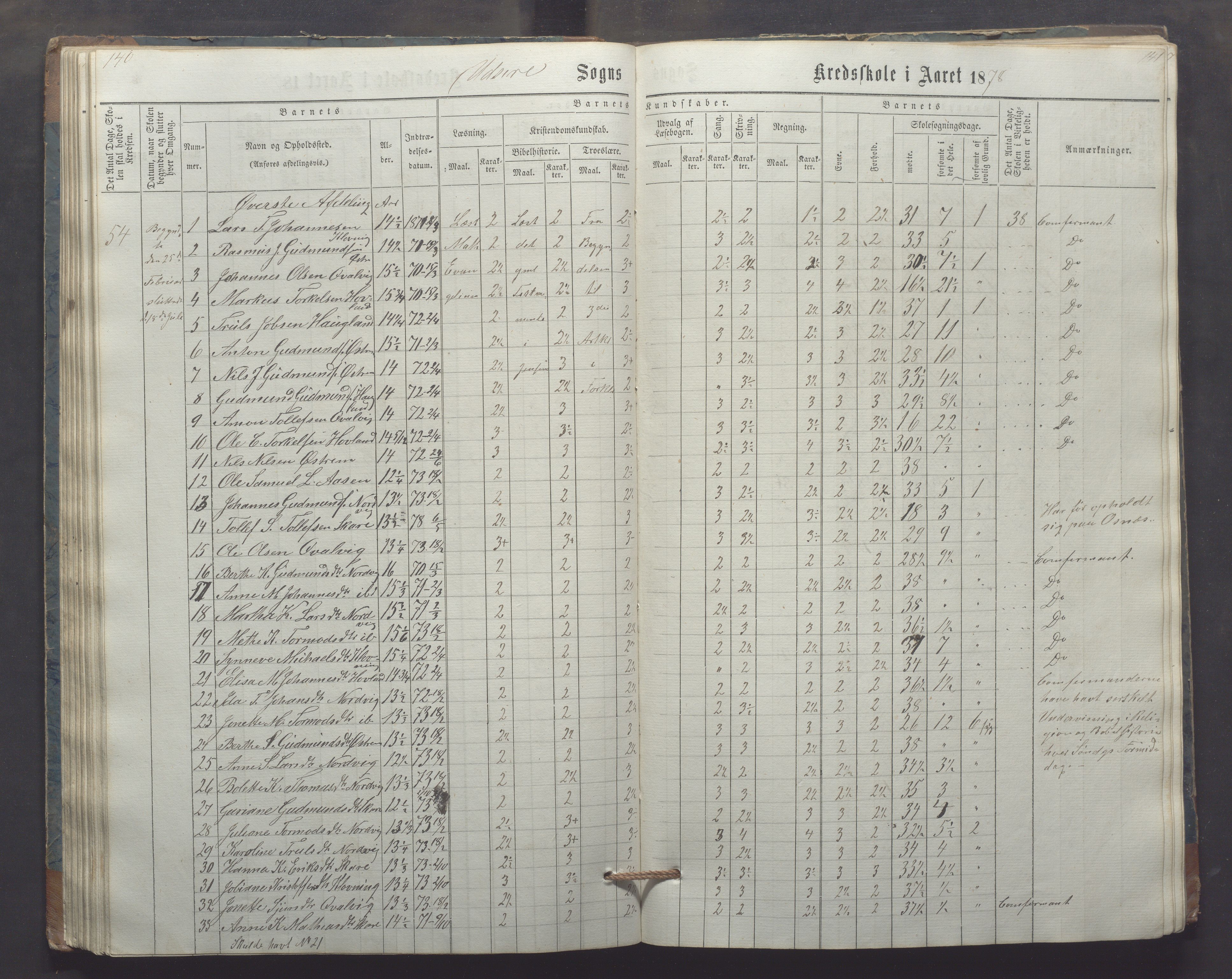 Utsira kommune - Utsira skole, IKAR/K-102080/H/L0003: Skoleprotokoll, 1863-1883, p. 140-141