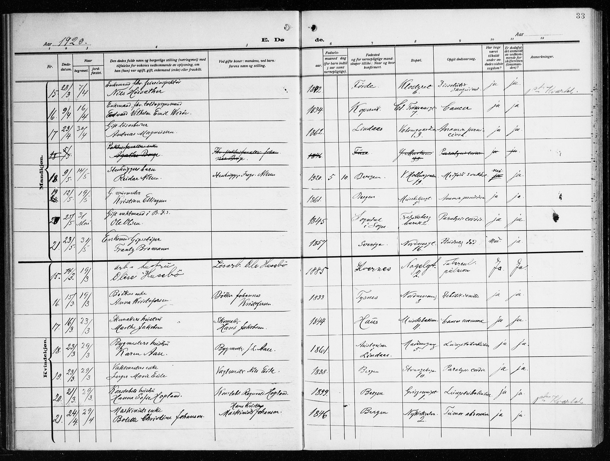 Nykirken Sokneprestembete, AV/SAB-A-77101/H/Haa/L0046: Parish register (official) no. E 6, 1918-1944, p. 33