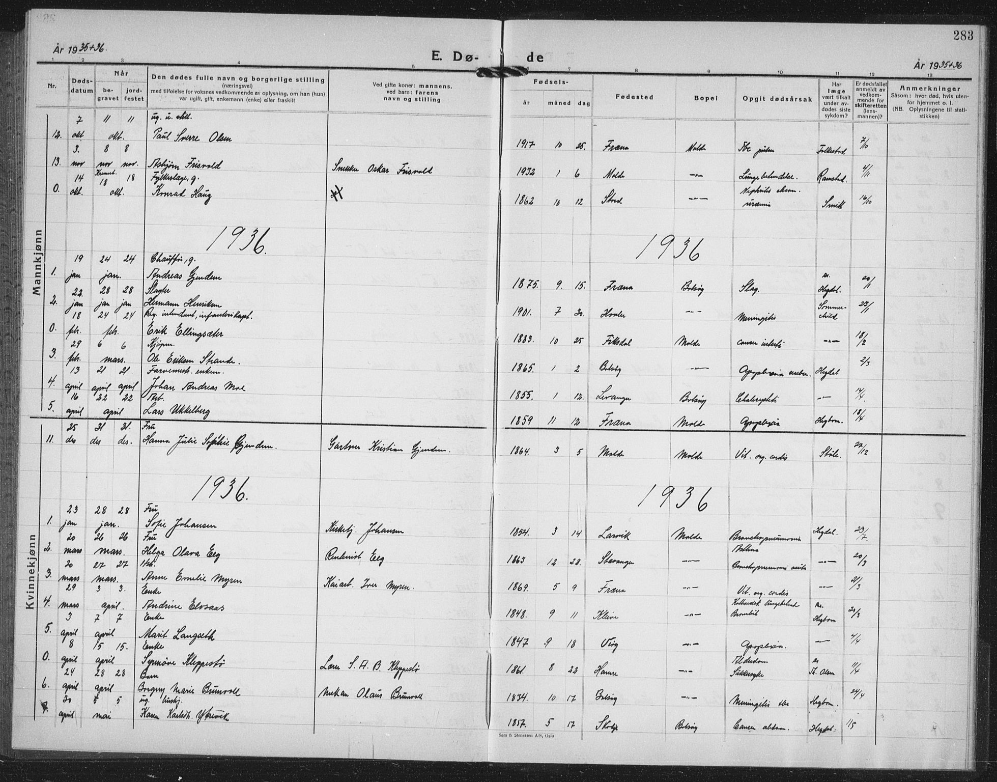 Ministerialprotokoller, klokkerbøker og fødselsregistre - Møre og Romsdal, SAT/A-1454/558/L0704: Parish register (copy) no. 558C05, 1921-1942, p. 283