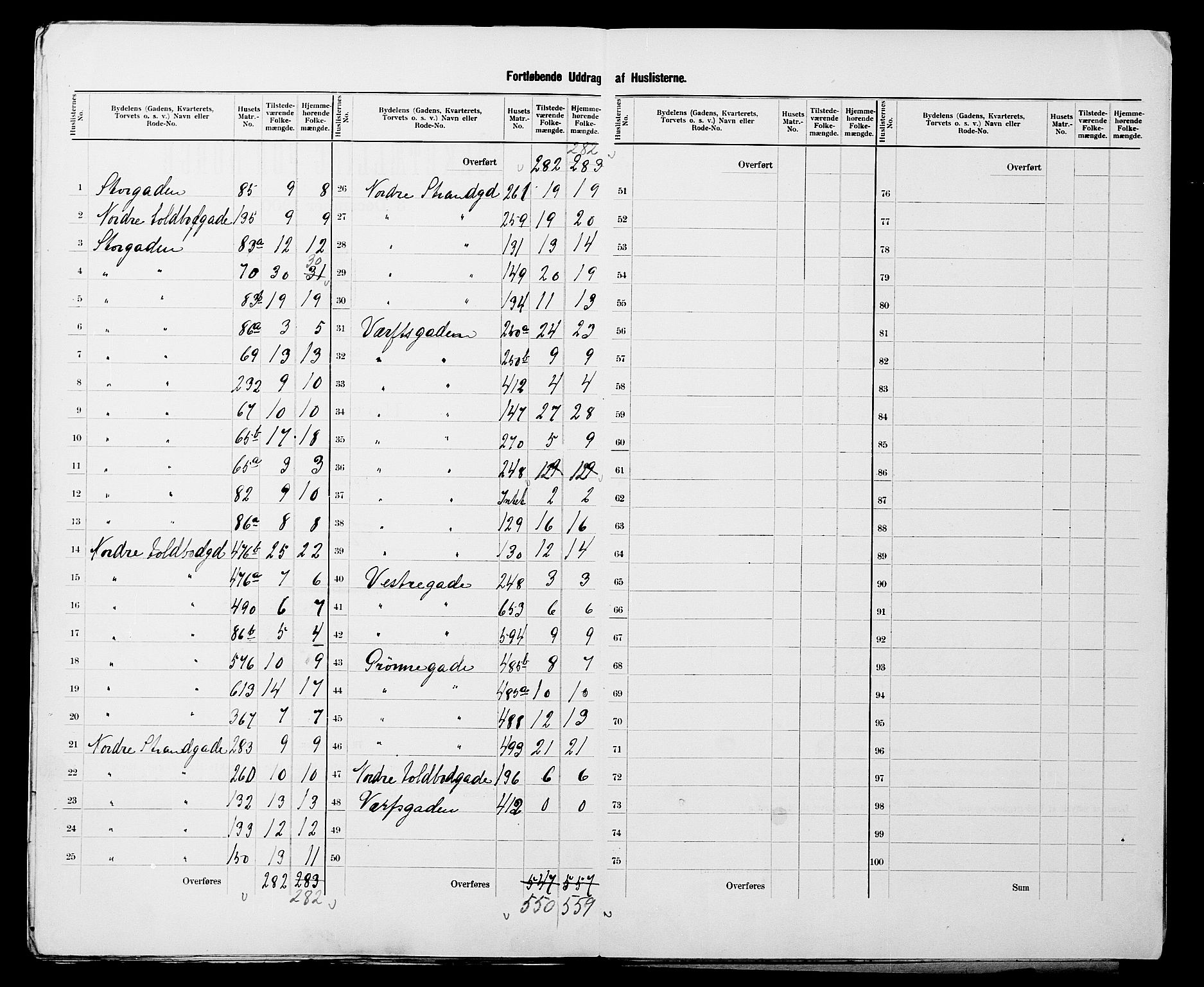 SATØ, 1900 census for Tromsø, 1900, p. 23