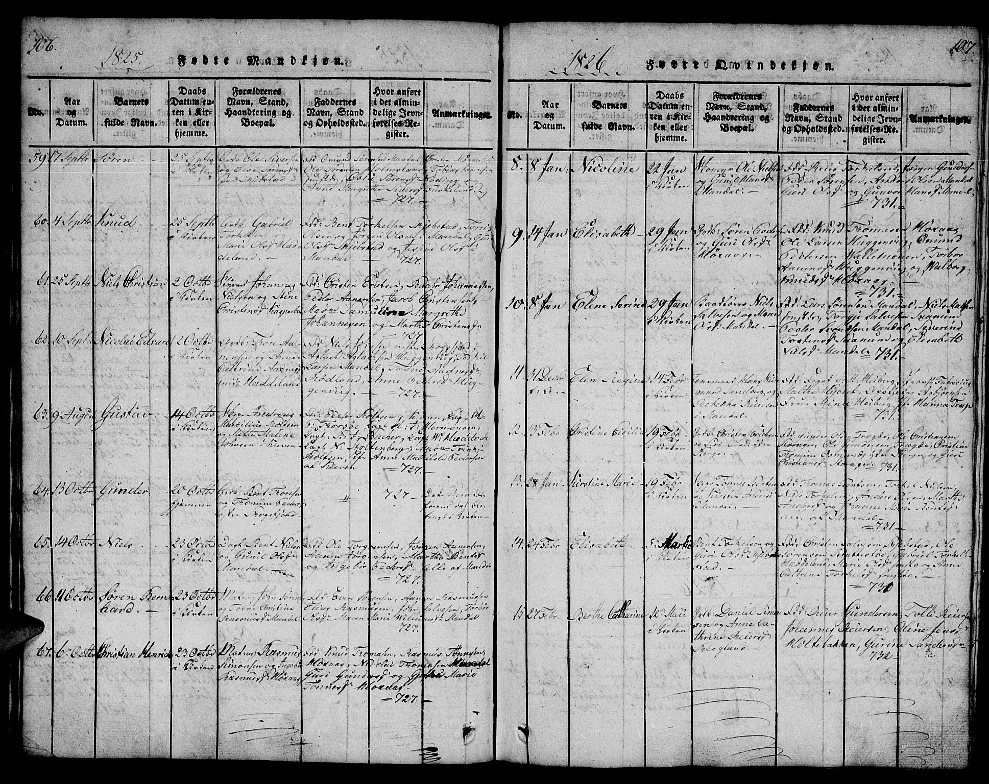 Mandal sokneprestkontor, AV/SAK-1111-0030/F/Fb/Fba/L0001: Parish register (copy) no. B 1, 1818-1830, p. 106-107