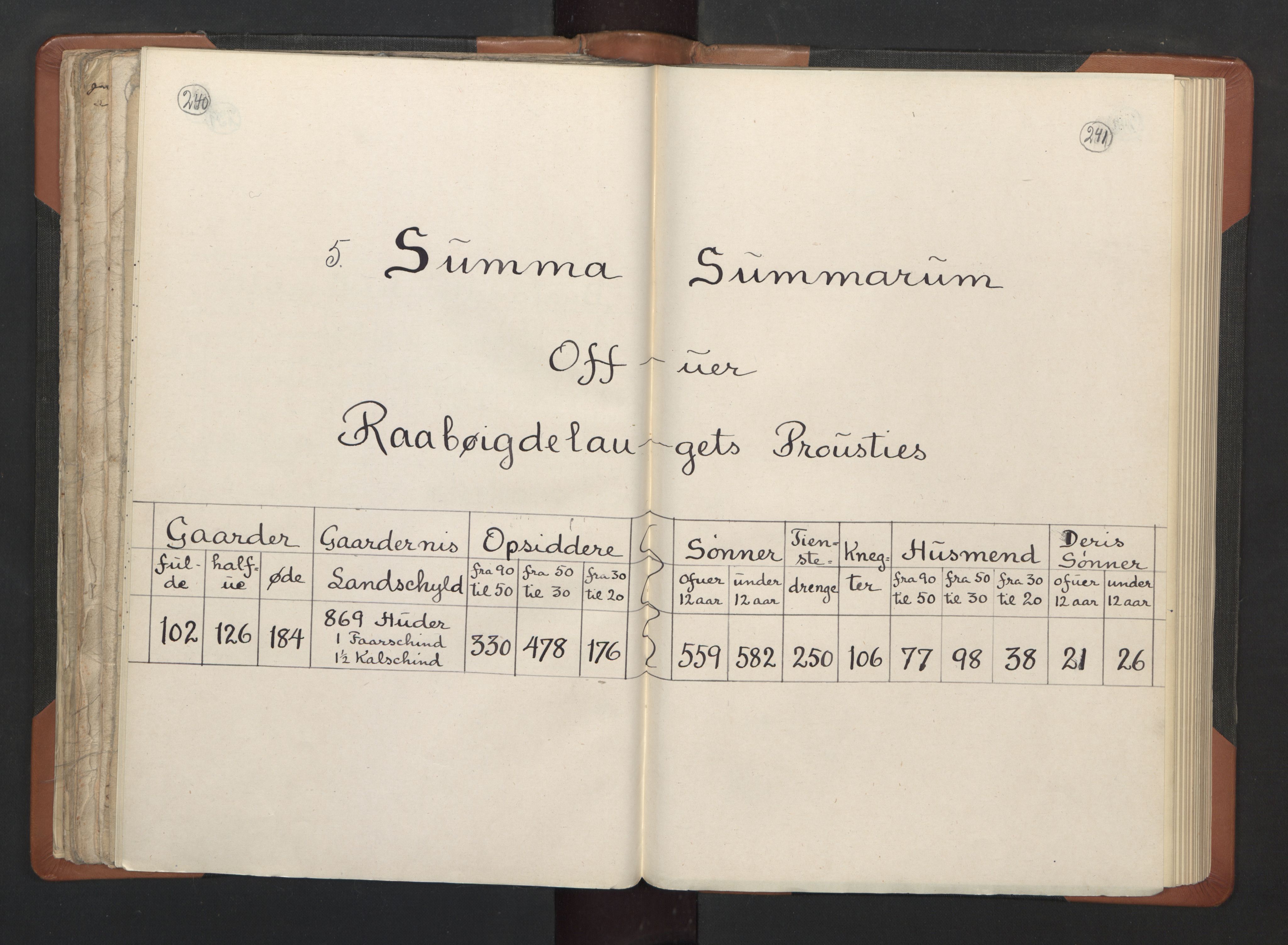 RA, Vicar's Census 1664-1666, no. 14: Råbyggelag deanery, 1664-1666, p. 240-241
