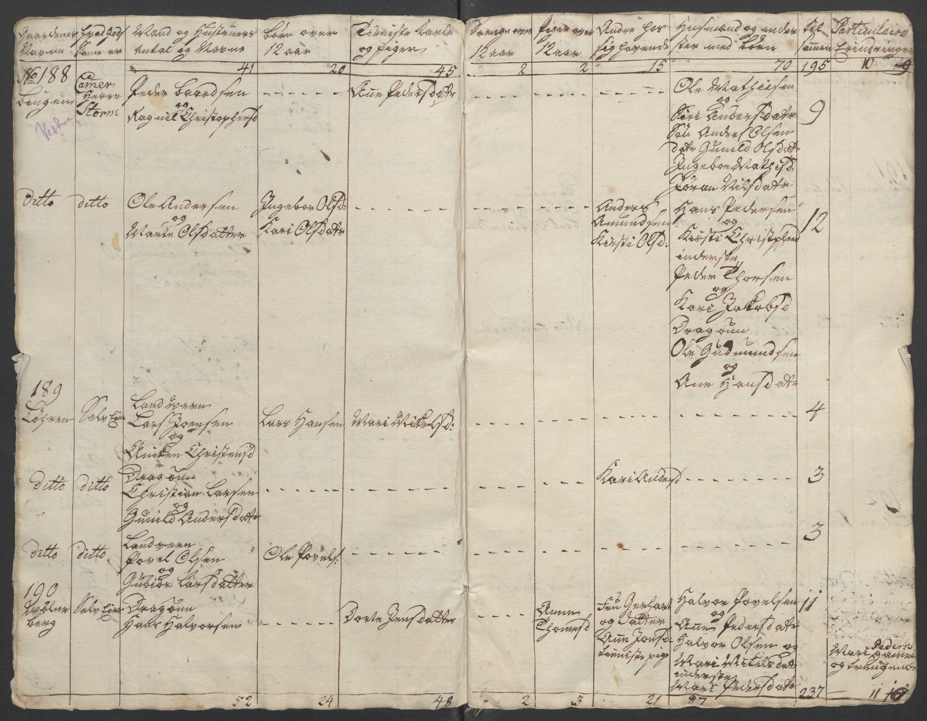 Rentekammeret inntil 1814, Reviderte regnskaper, Fogderegnskap, AV/RA-EA-4092/R11/L0687: Ekstraskatten Nedre Romerike, 1762, p. 200