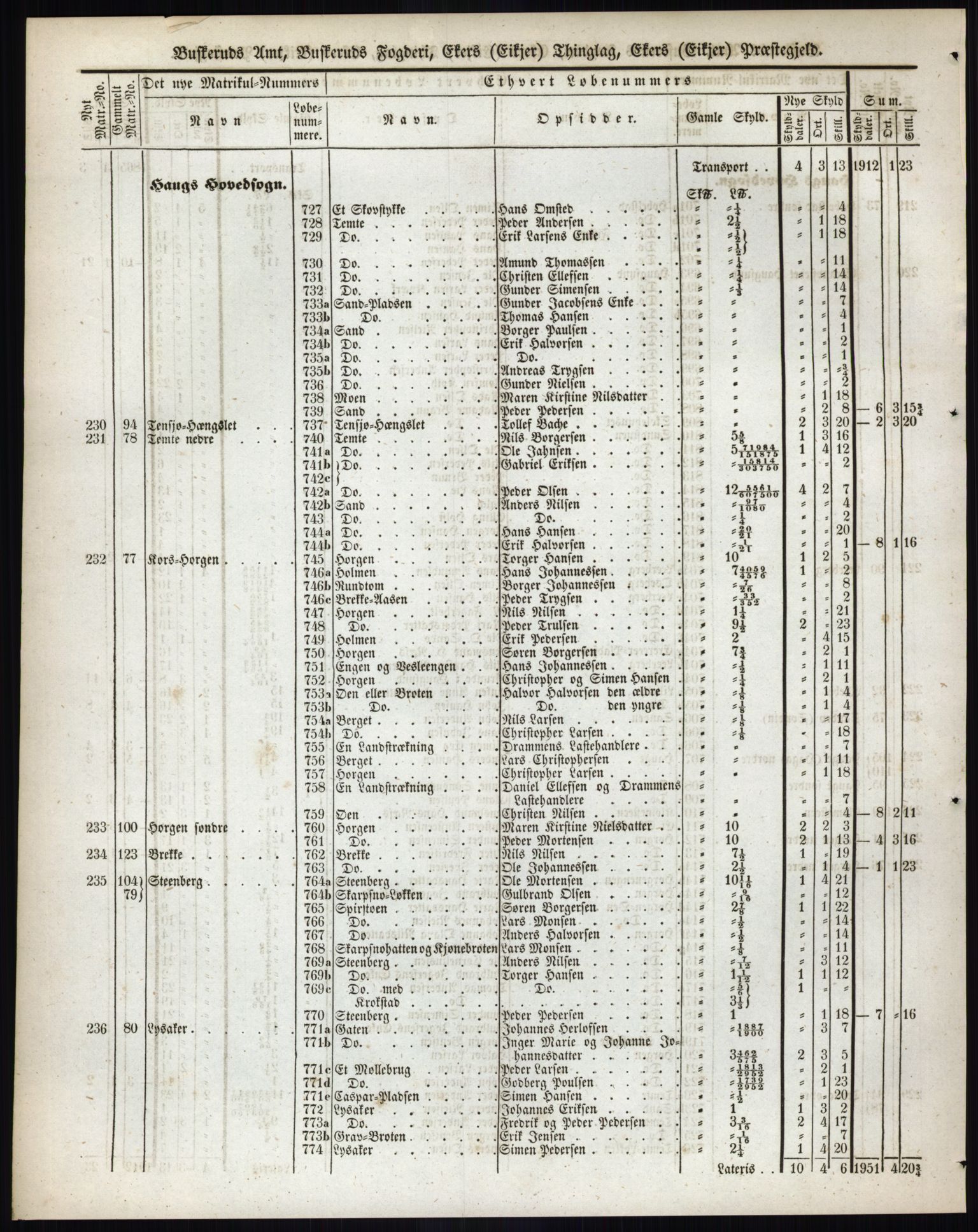 Andre publikasjoner, PUBL/PUBL-999/0002/0005: Bind 5 - Buskerud amt, 1838, p. 95