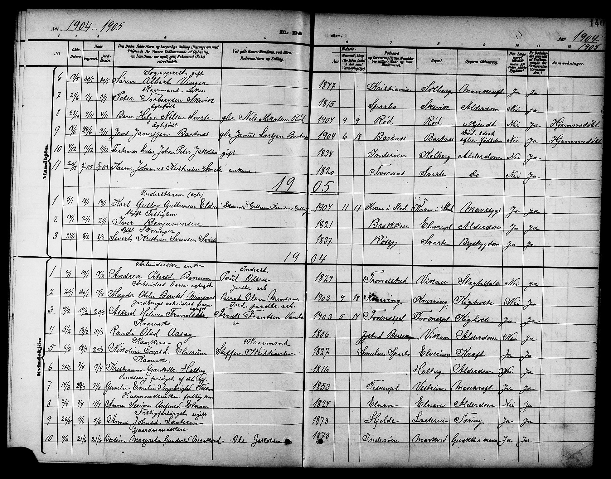 Ministerialprotokoller, klokkerbøker og fødselsregistre - Nord-Trøndelag, SAT/A-1458/741/L0401: Parish register (copy) no. 741C02, 1899-1911, p. 140