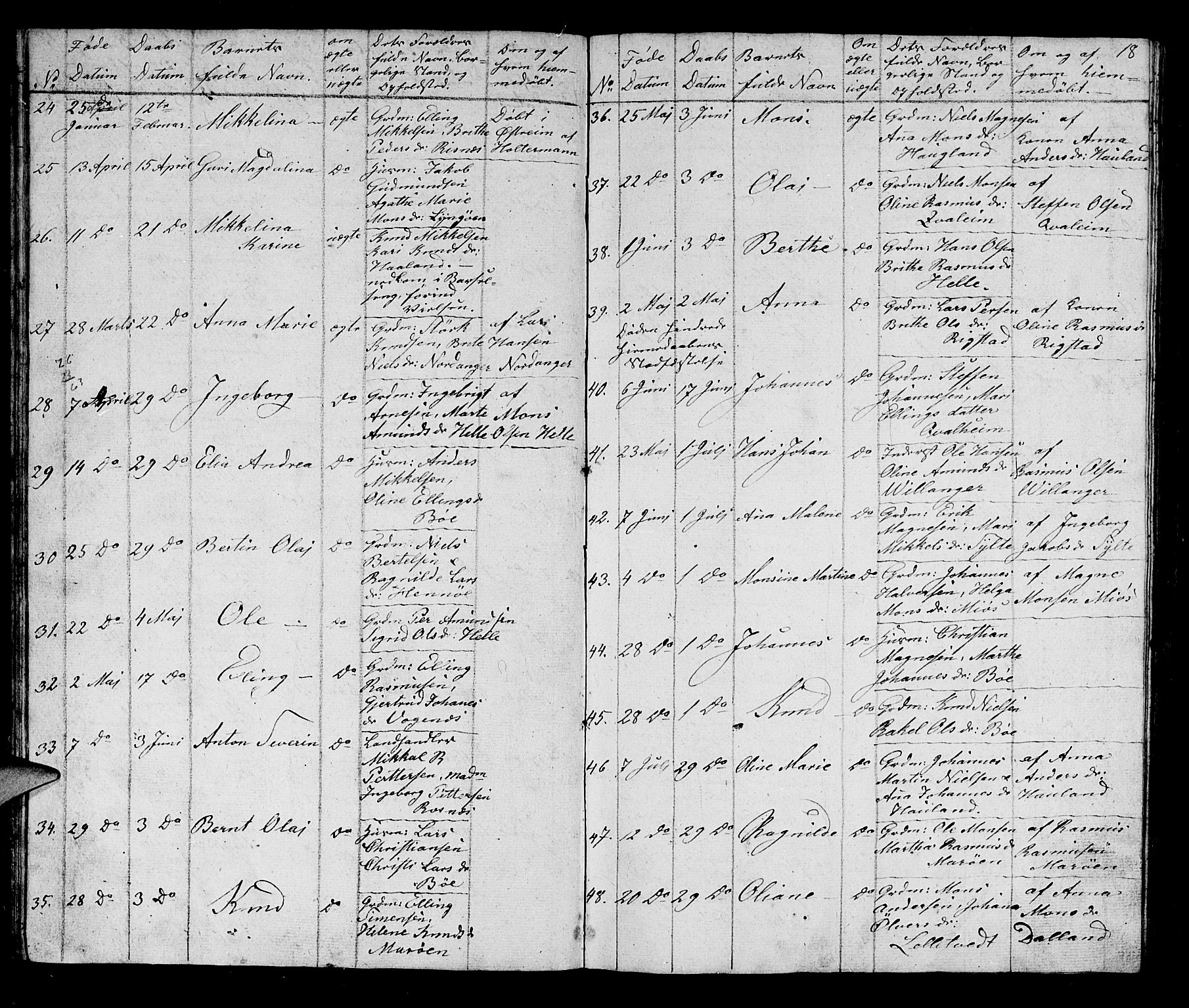 Manger sokneprestembete, AV/SAB-A-76801/H/Hab: Parish register (copy) no. B 1, 1856-1881, p. 18