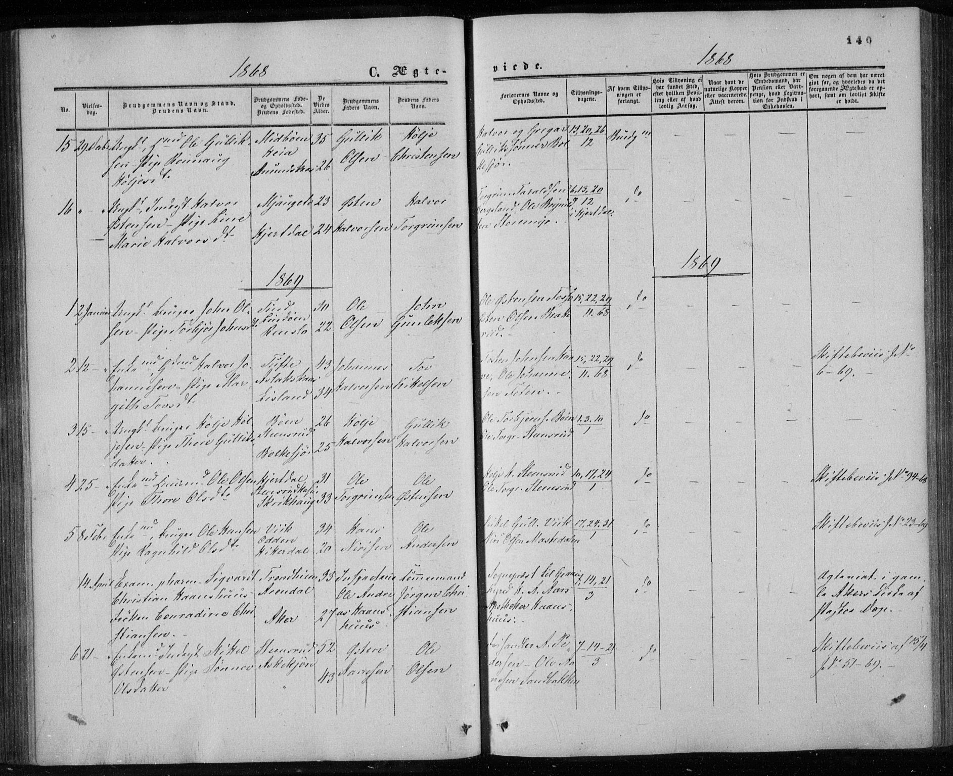 Gransherad kirkebøker, AV/SAKO-A-267/F/Fa/L0003: Parish register (official) no. I 3, 1859-1870, p. 140