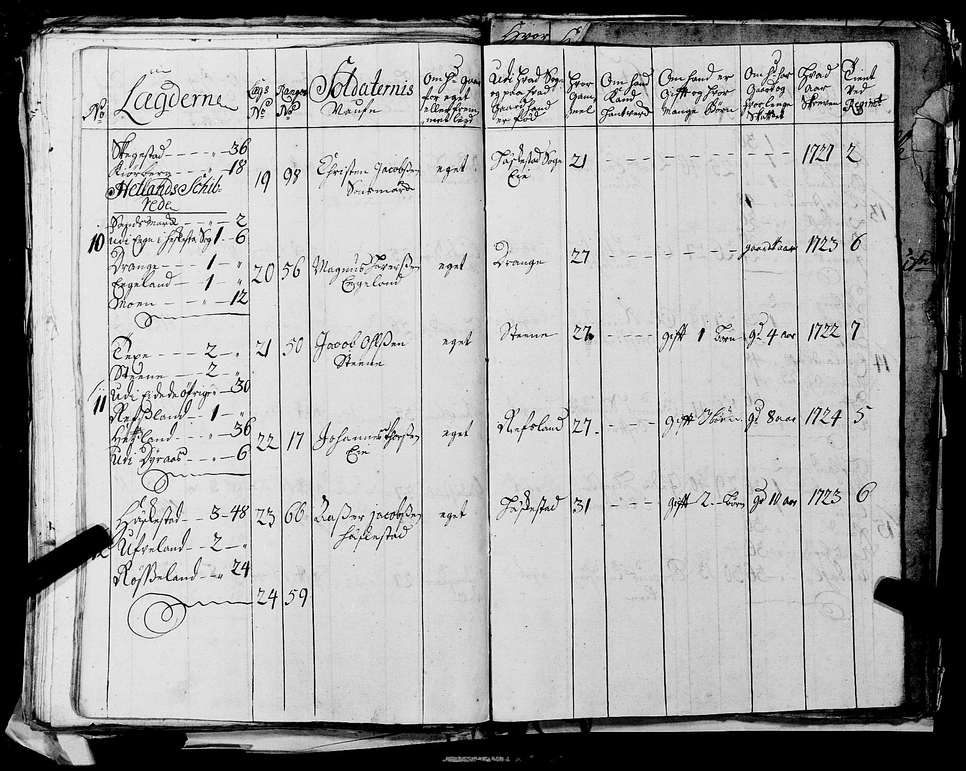 Fylkesmannen i Rogaland, AV/SAST-A-101928/99/3/325/325CA, 1655-1832, p. 2665