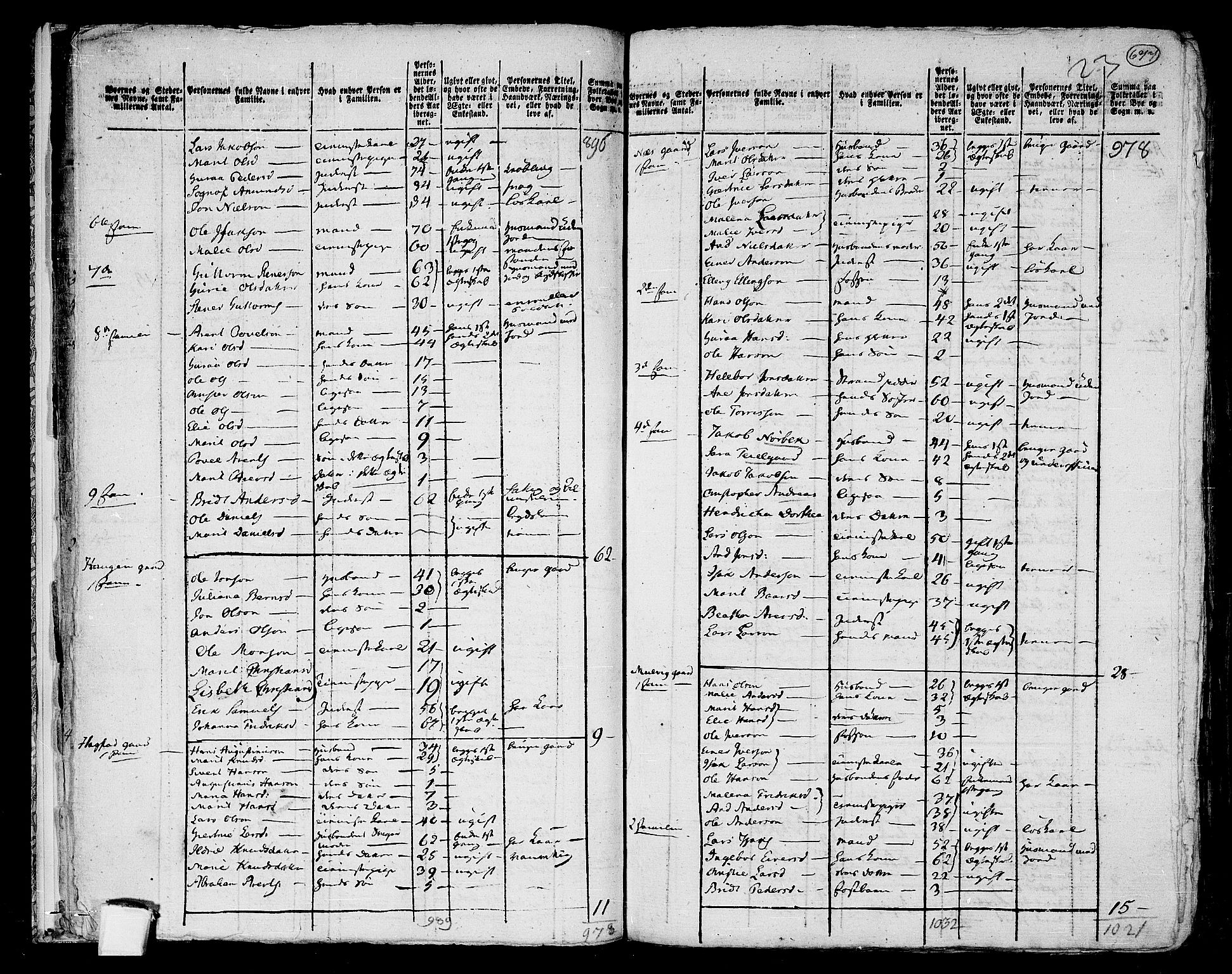 RA, 1801 census for 1564P Stangvik, 1801, p. 676b-677a