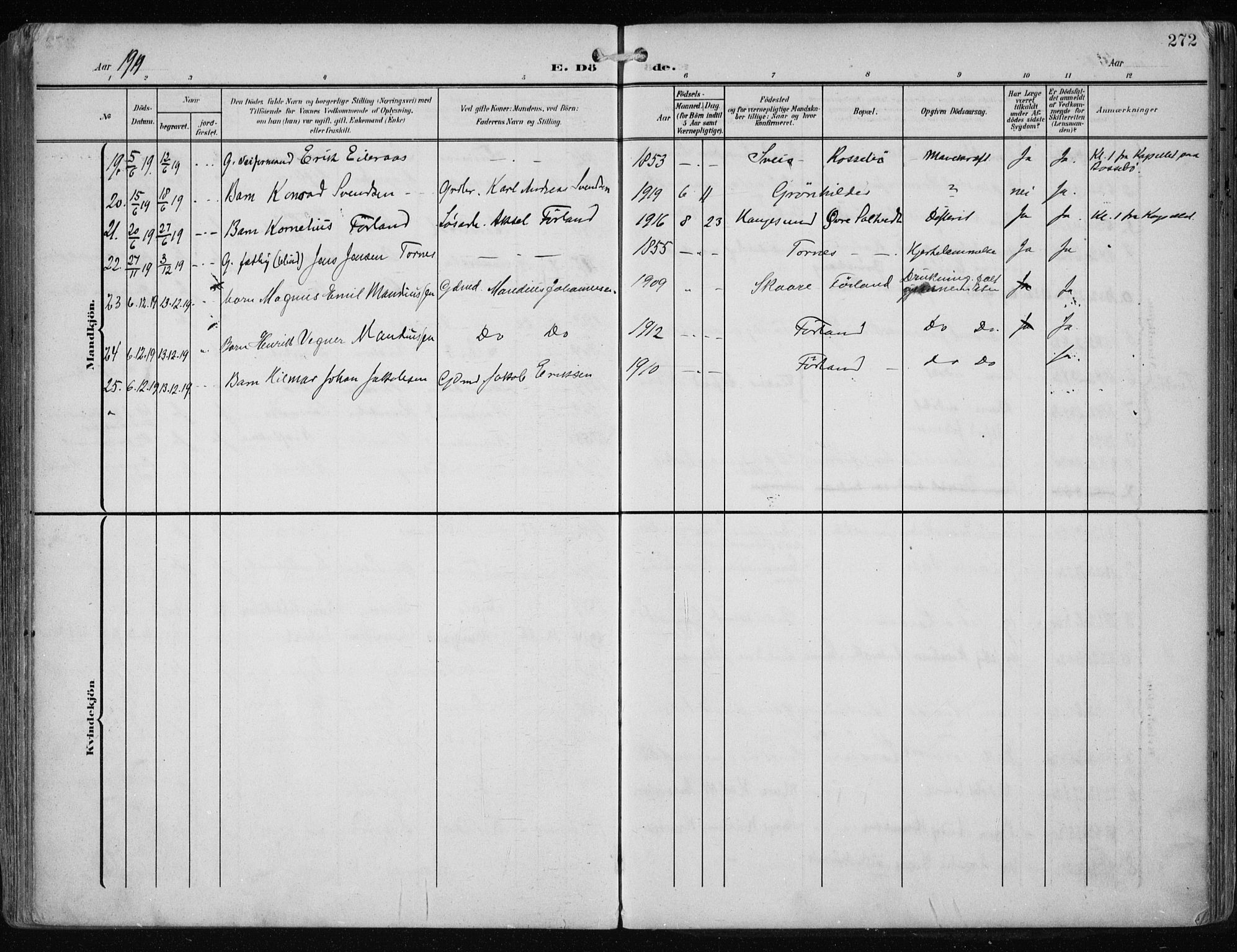 Haugesund sokneprestkontor, AV/SAST-A -101863/H/Ha/Haa/L0010: Parish register (official) no. A 10, 1909-1935, p. 272