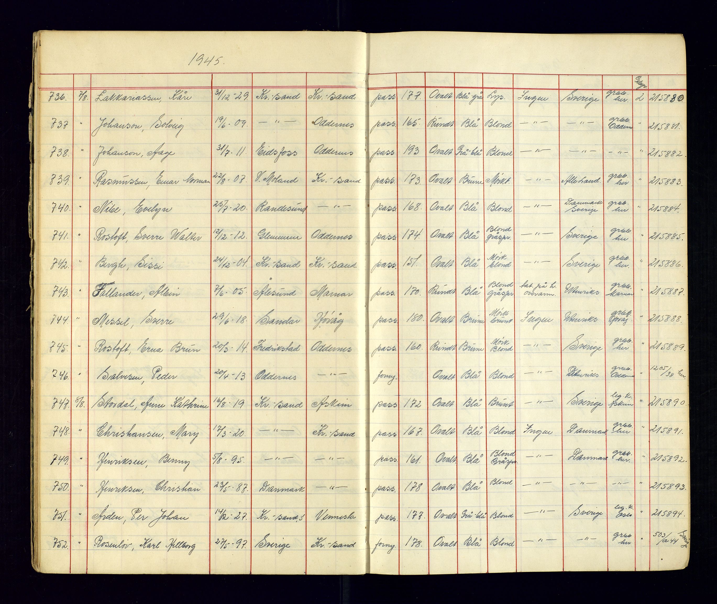 Kristiansand politikammer - 2, AV/SAK-1243-0009/K/Ka/Kaa/L0609: Passprotokoll, liste med løpenumre, 1945-1947, p. 8