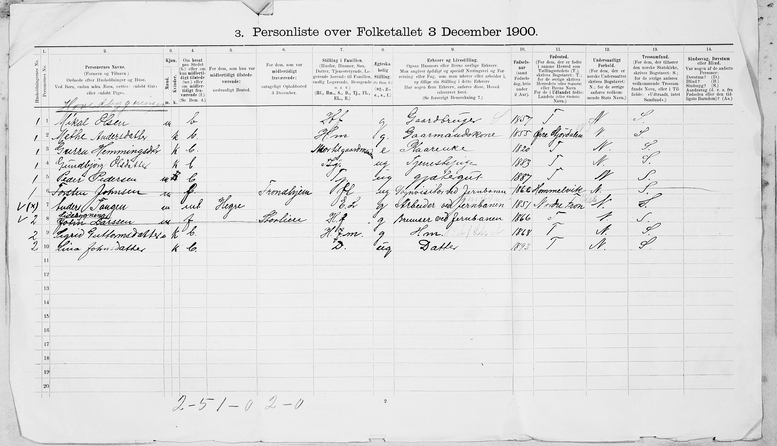 SAT, 1900 census for Meråker, 1900, p. 11