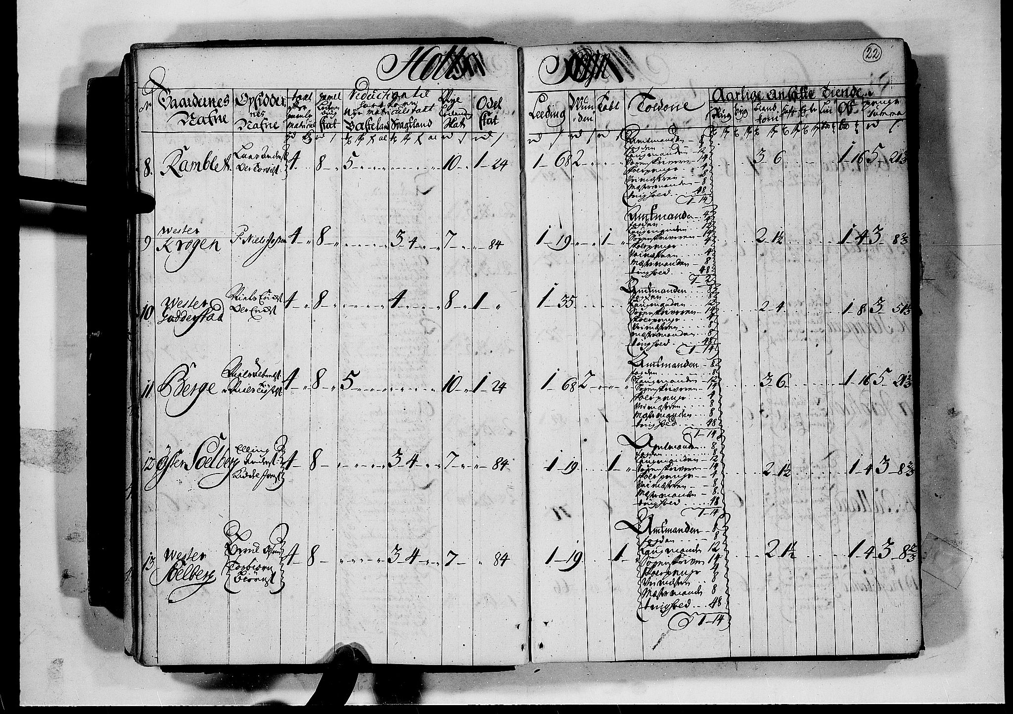 Rentekammeret inntil 1814, Realistisk ordnet avdeling, RA/EA-4070/N/Nb/Nbf/L0124: Nedenes matrikkelprotokoll, 1723, p. 21b-22a