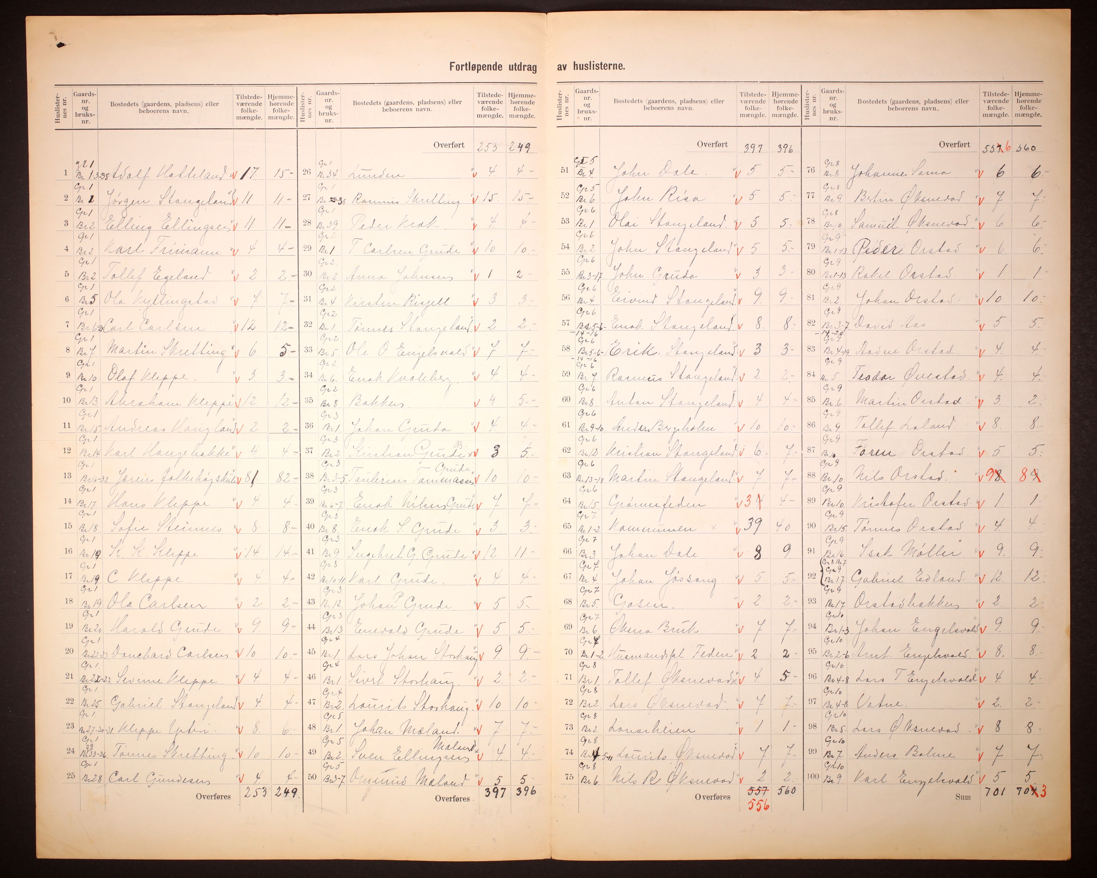 RA, 1910 census for Klepp, 1910, p. 5