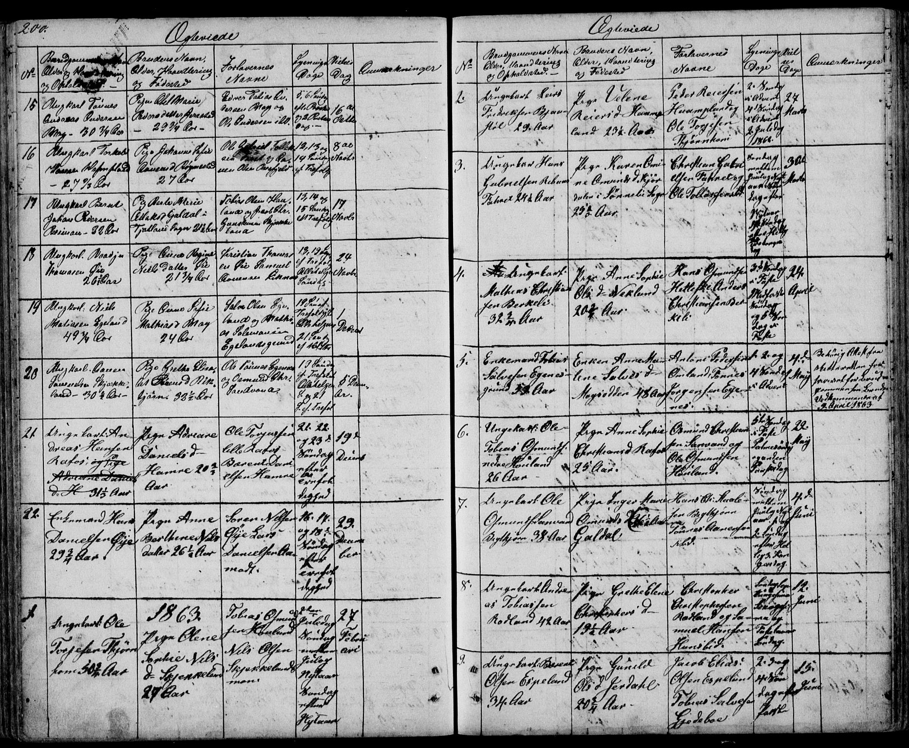 Kvinesdal sokneprestkontor, SAK/1111-0026/F/Fb/Fbb/L0001: Parish register (copy) no. B 1, 1852-1872, p. 200