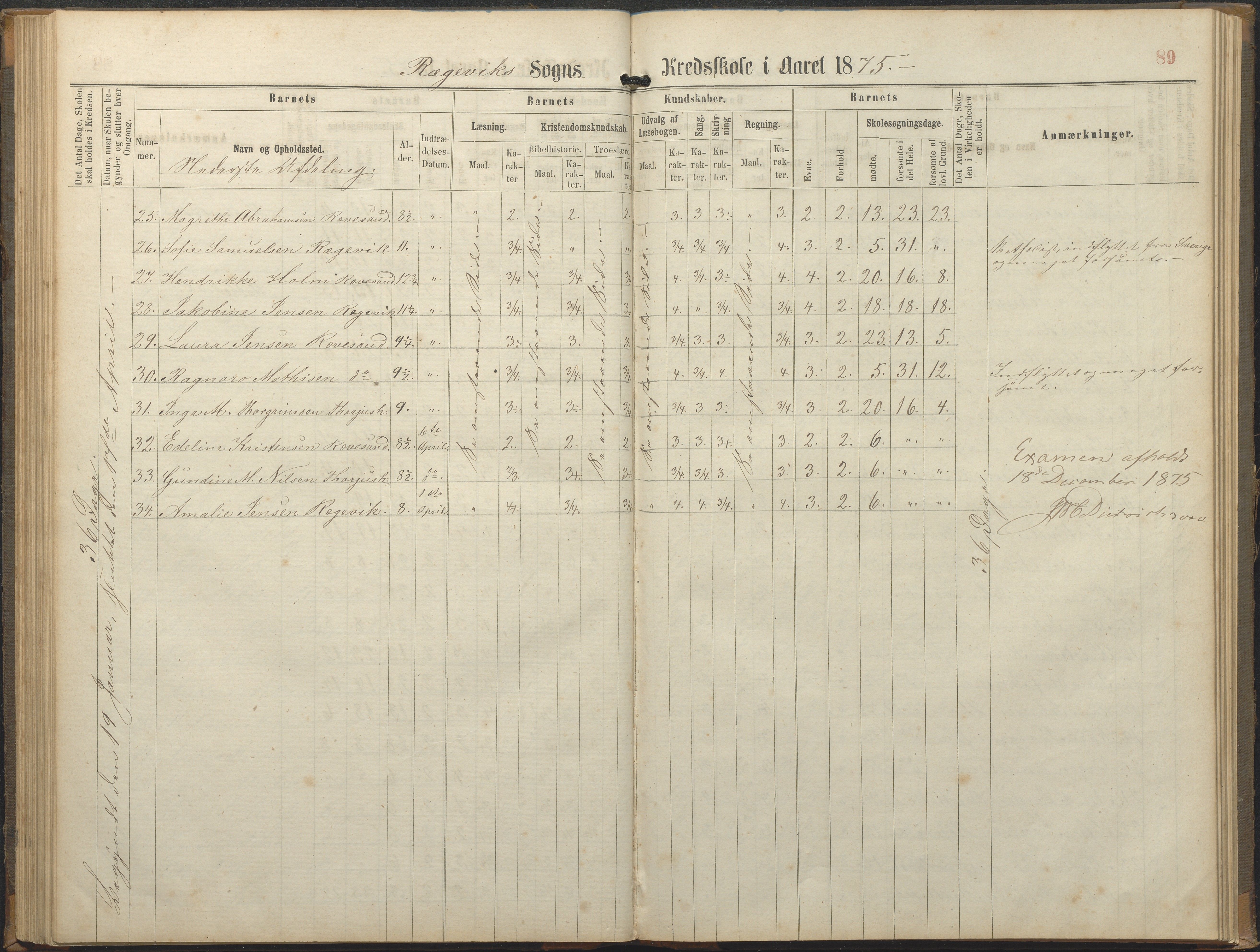 Tromøy kommune frem til 1971, AAKS/KA0921-PK/04/L0064: Rægevik - Karakterprotokoll, 1863-1886, p. 89