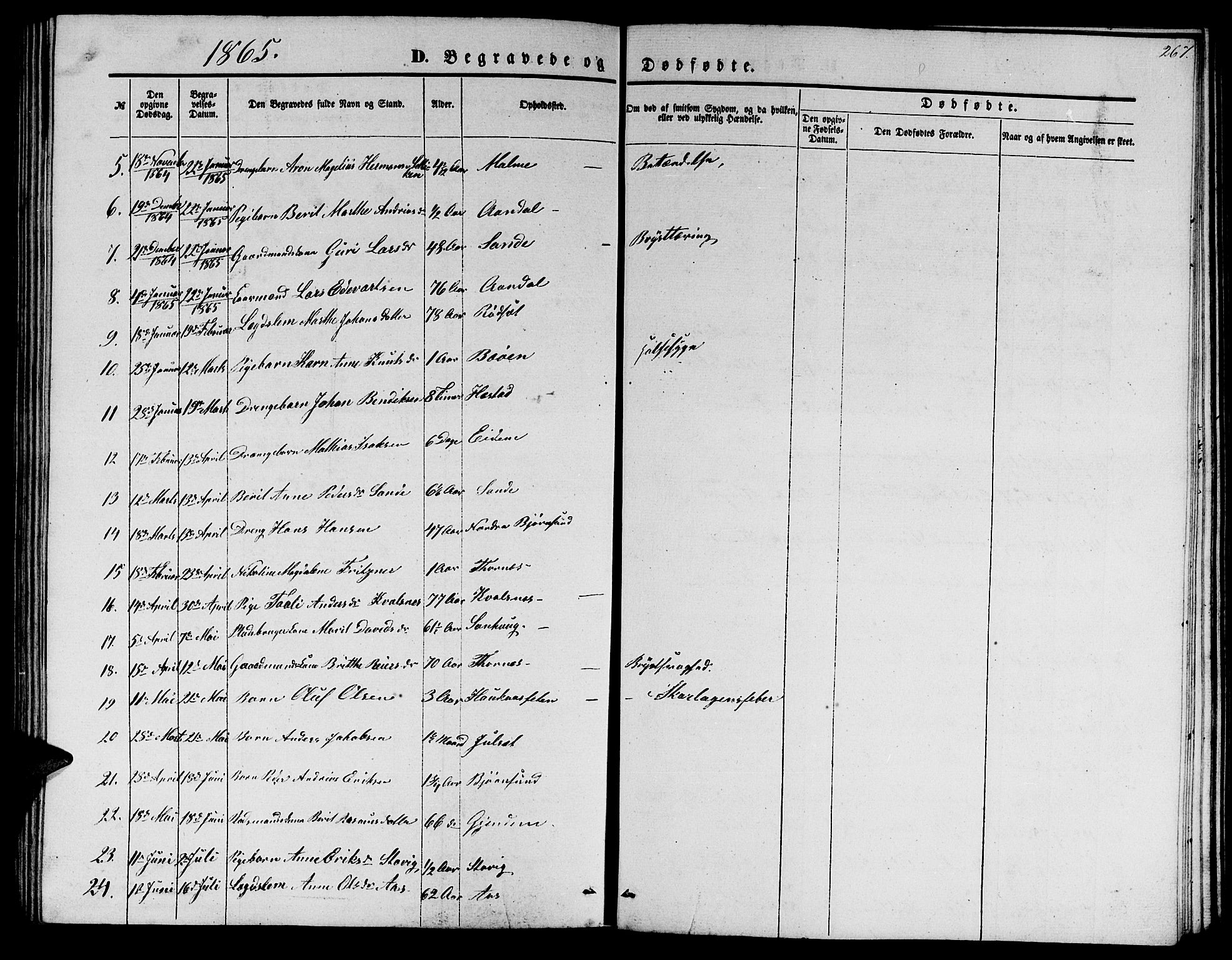 Ministerialprotokoller, klokkerbøker og fødselsregistre - Møre og Romsdal, SAT/A-1454/565/L0753: Parish register (copy) no. 565C02, 1845-1870, p. 267