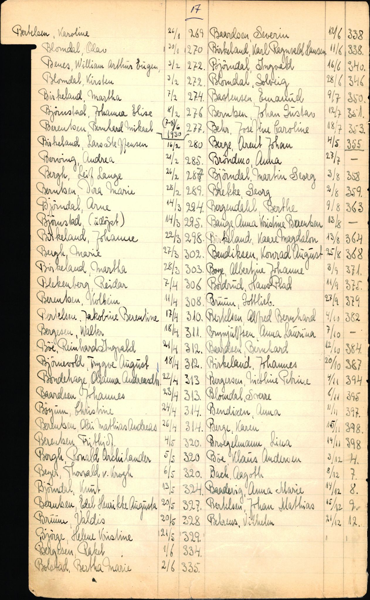 Byfogd og Byskriver i Bergen, SAB/A-3401/06/06Nb/L0003: Register til dødsfalljournaler, 1928-1941, p. 20