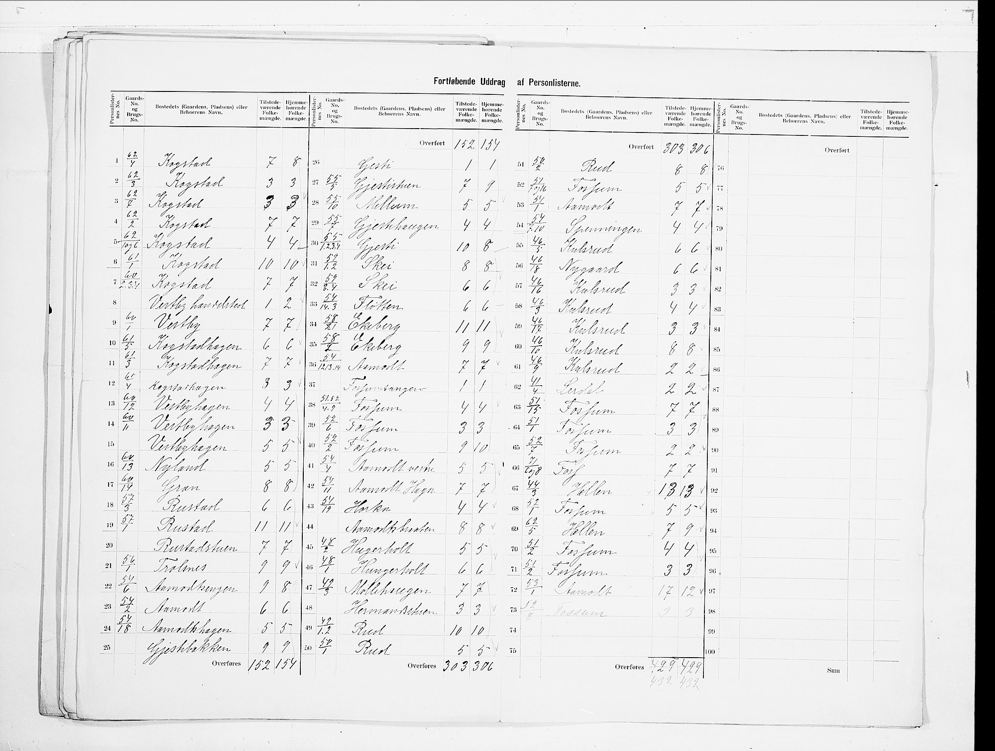 SAO, 1900 census for Gjerdrum, 1900, p. 11