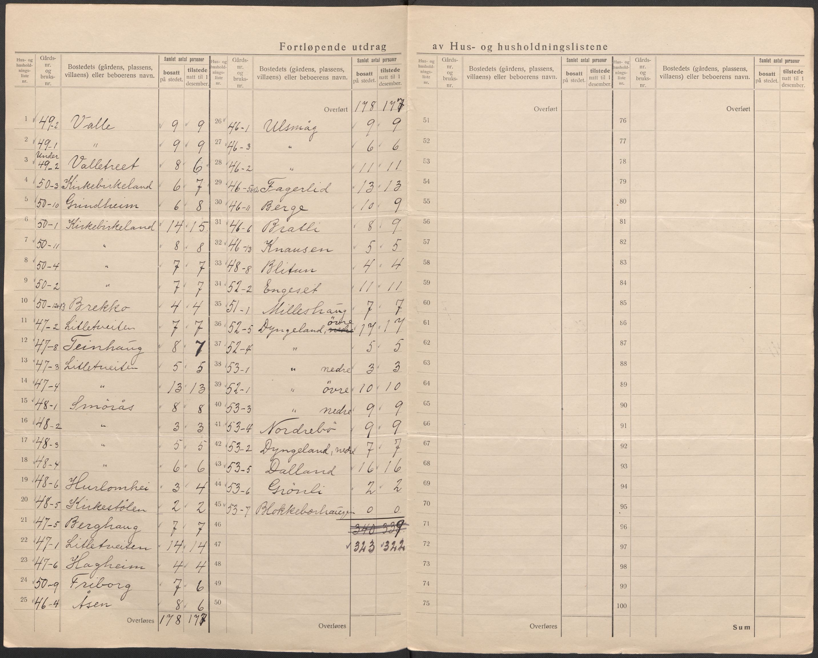 SAB, 1920 census for Fana, 1920, p. 17