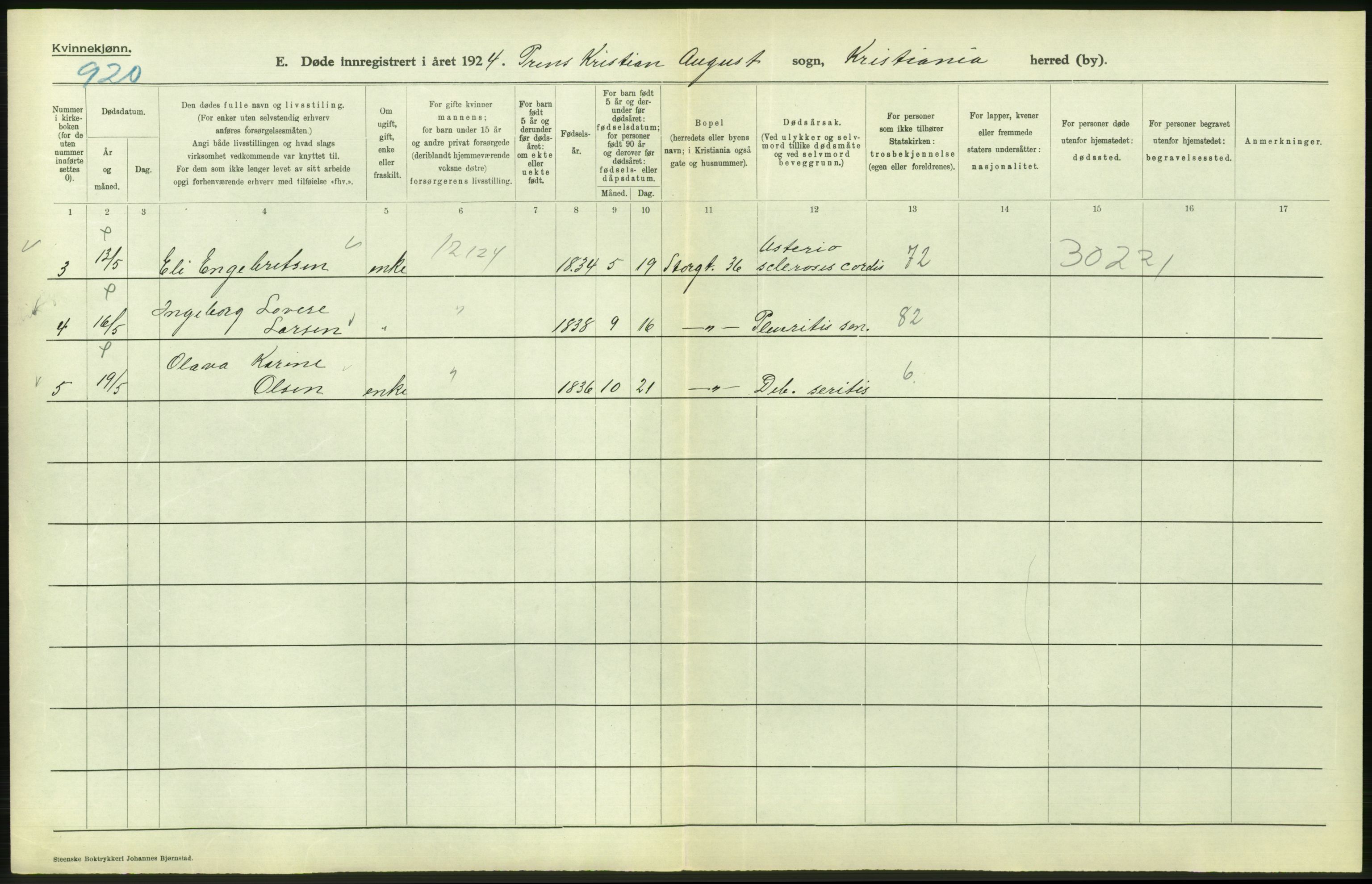 Statistisk sentralbyrå, Sosiodemografiske emner, Befolkning, AV/RA-S-2228/D/Df/Dfc/Dfcd/L0009: Kristiania: Døde kvinner, dødfødte, 1924, p. 558