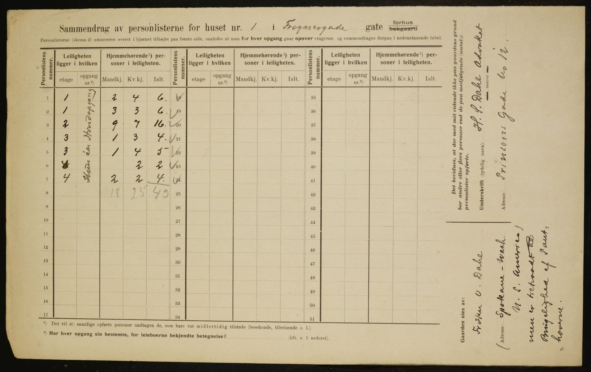 OBA, Municipal Census 1910 for Kristiania, 1910, p. 25345