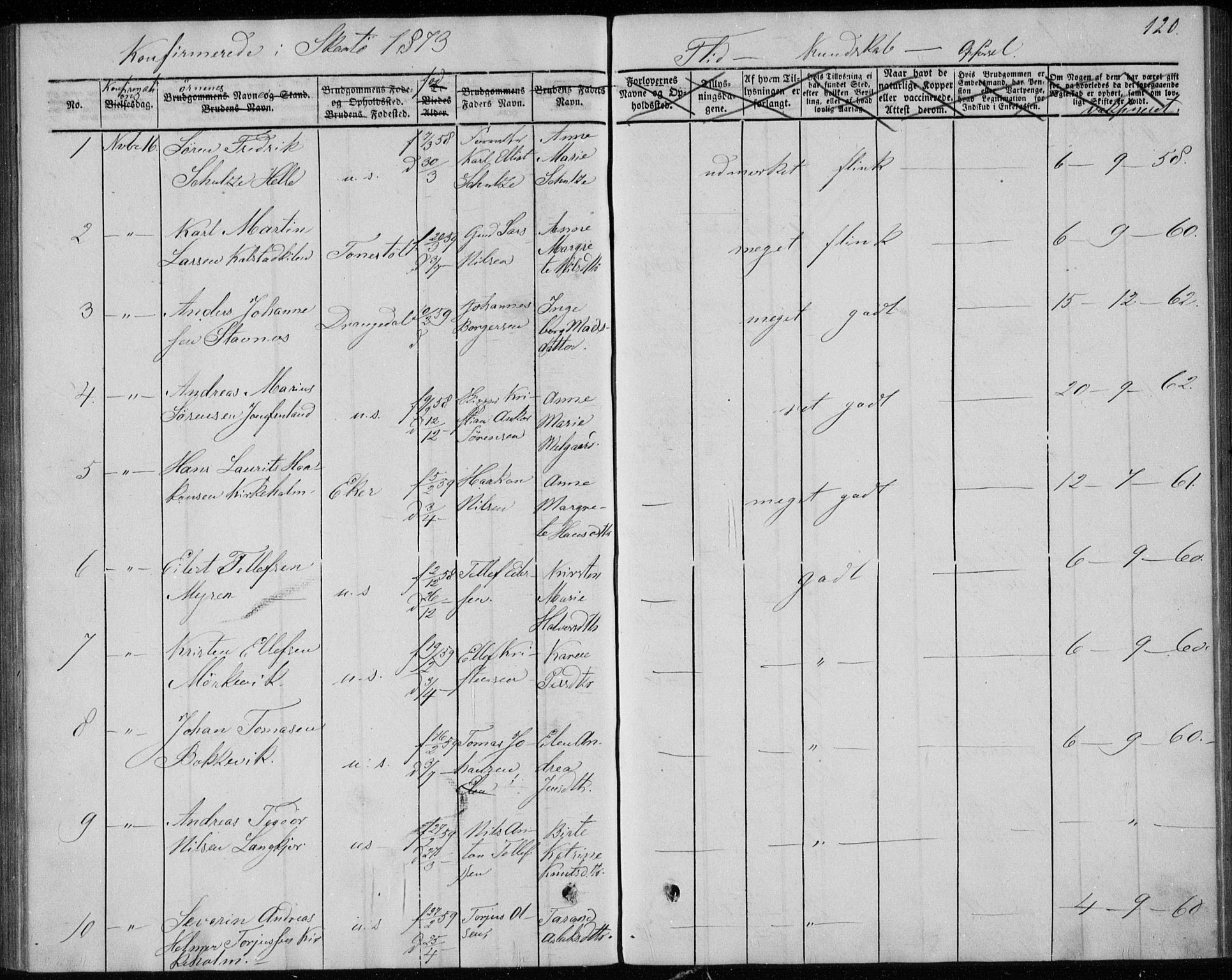Sannidal kirkebøker, AV/SAKO-A-296/F/Fa/L0010: Parish register (official) no. 10, 1855-1873, p. 120