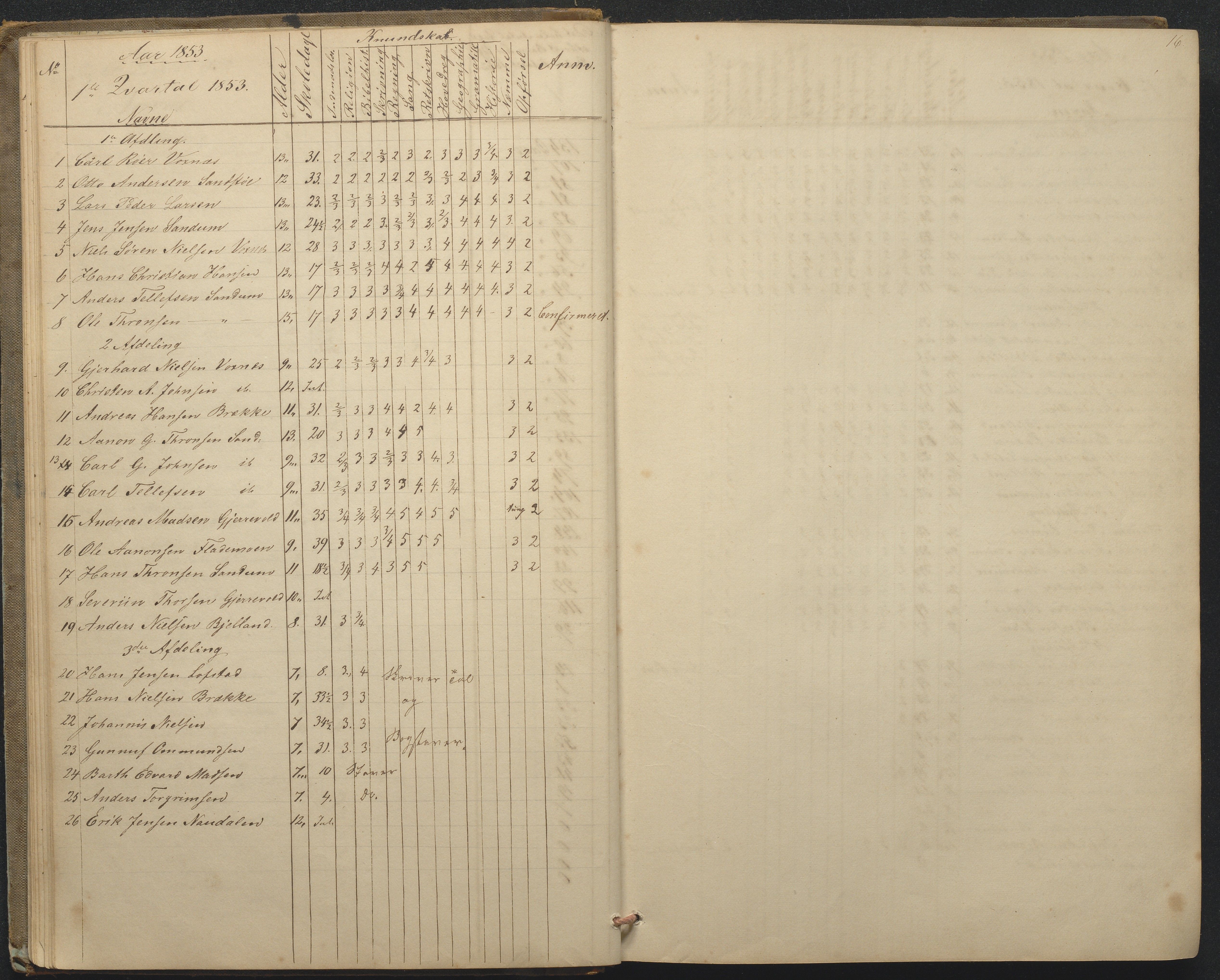 Tromøy kommune frem til 1971, AAKS/KA0921-PK/04/L0015: Flademoen - Karakterprotokoll, 1851-1890, p. 16