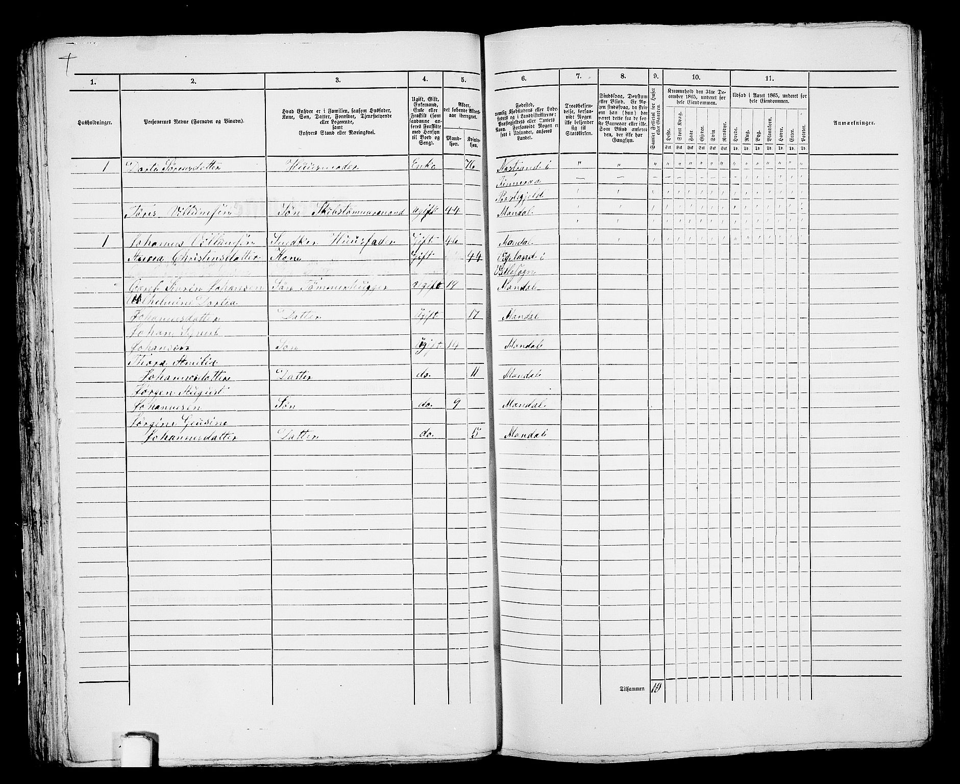 RA, 1865 census for Mandal/Mandal, 1865, p. 536