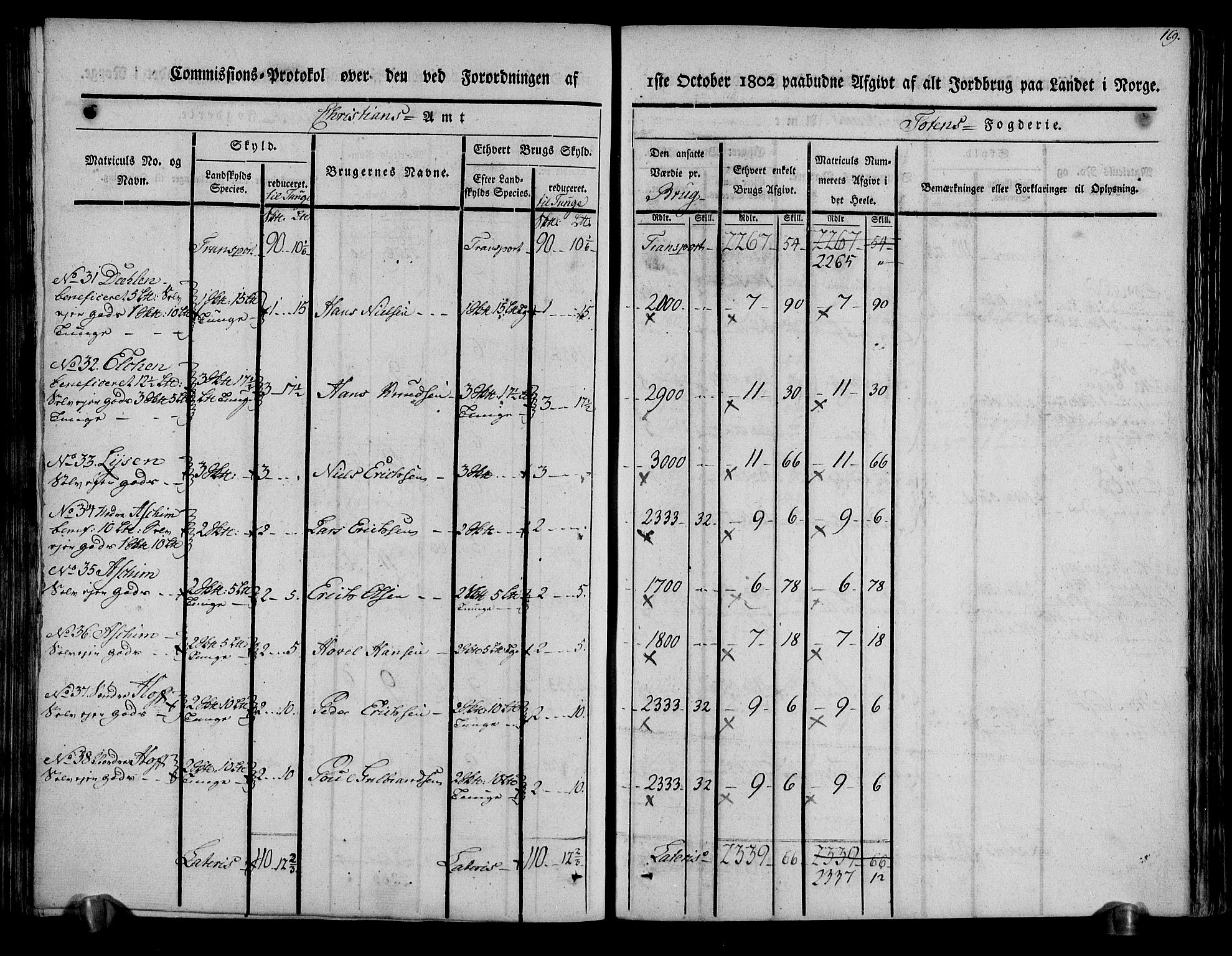 Rentekammeret inntil 1814, Realistisk ordnet avdeling, AV/RA-EA-4070/N/Ne/Nea/L0036: Toten fogderi. Kommisjonsprotokoll, 1803, p. 89