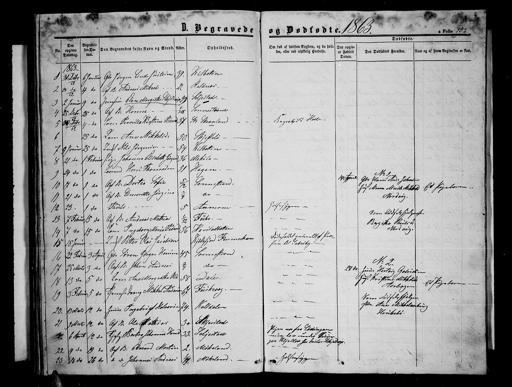 Trondenes sokneprestkontor, SATØ/S-1319/H/Hb/L0008klokker: Parish register (copy) no. 8, 1863-1869, p. 152