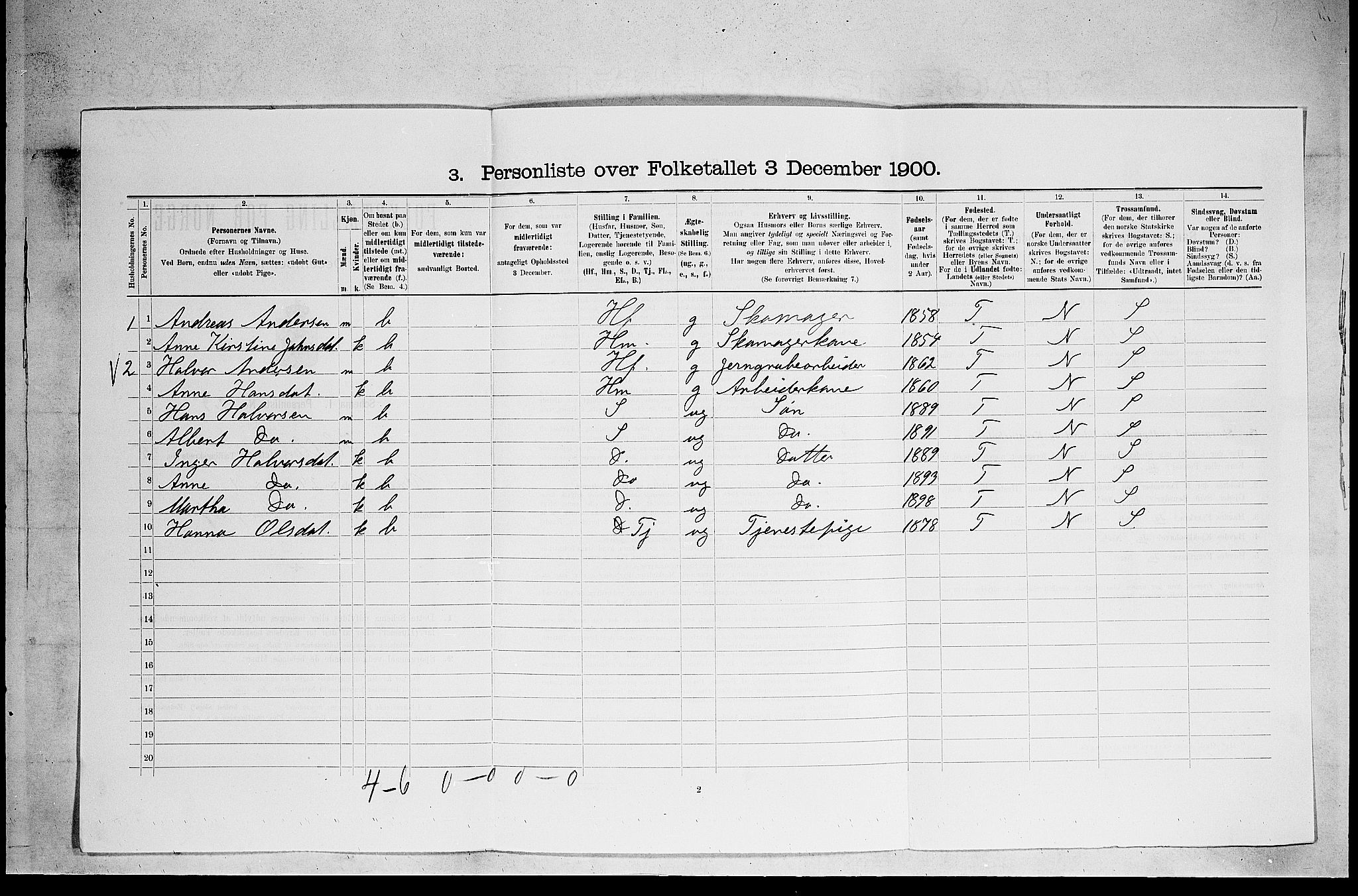 SAKO, 1900 census for Holla, 1900, p. 580