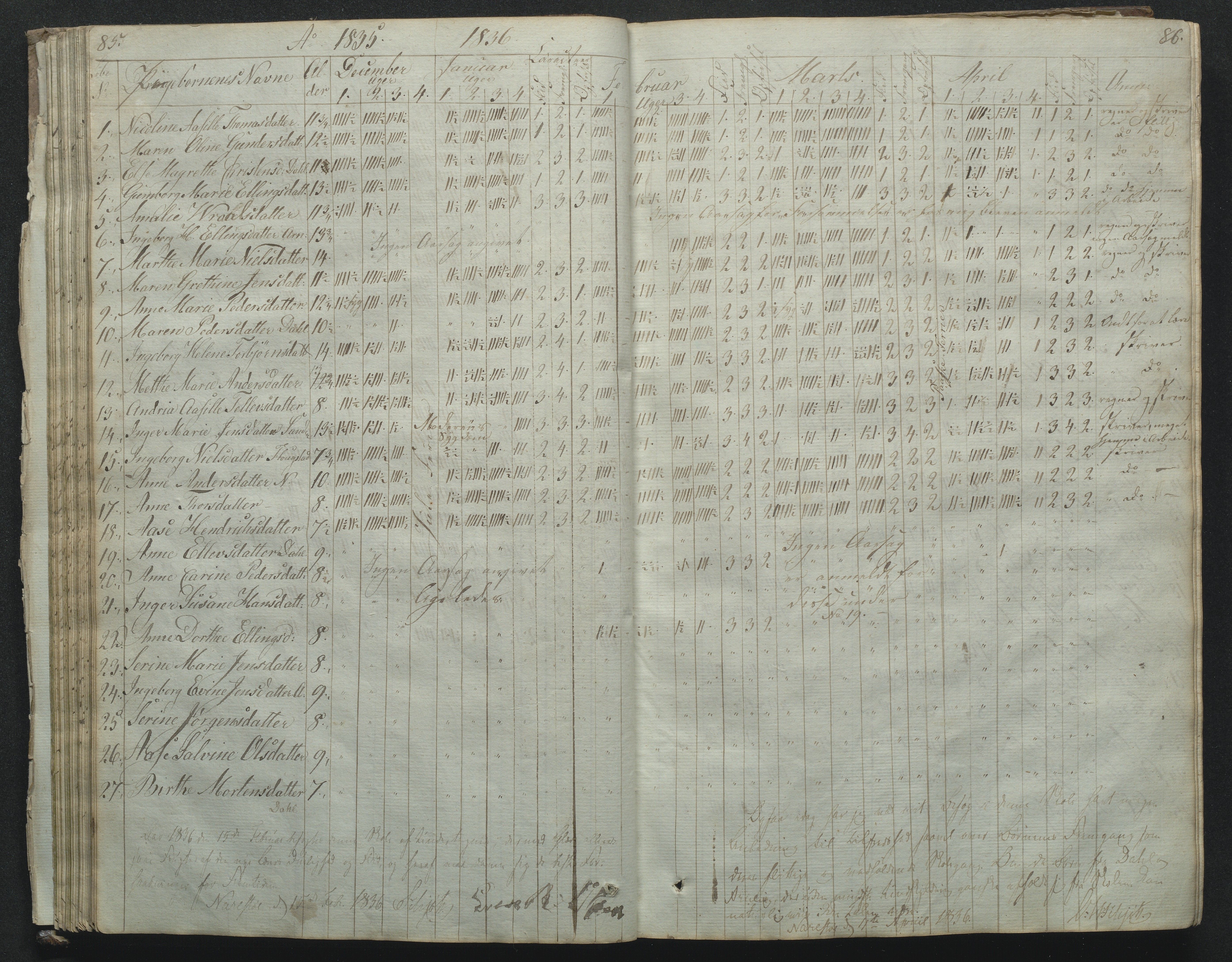 Flosta kommune, Narestø skole, AAKS/KA0916-550c/F2/L0001: Skoleprotokoll for Naresø faste skole, 1829-1862, p. 85-86