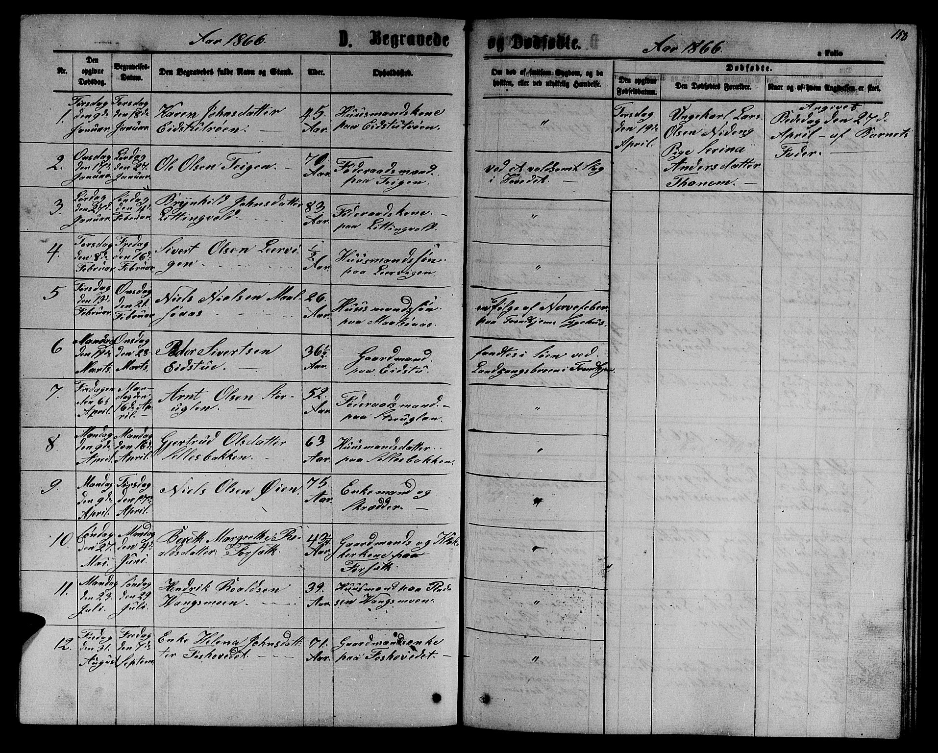 Ministerialprotokoller, klokkerbøker og fødselsregistre - Sør-Trøndelag, SAT/A-1456/618/L0451: Parish register (copy) no. 618C02, 1865-1883, p. 158