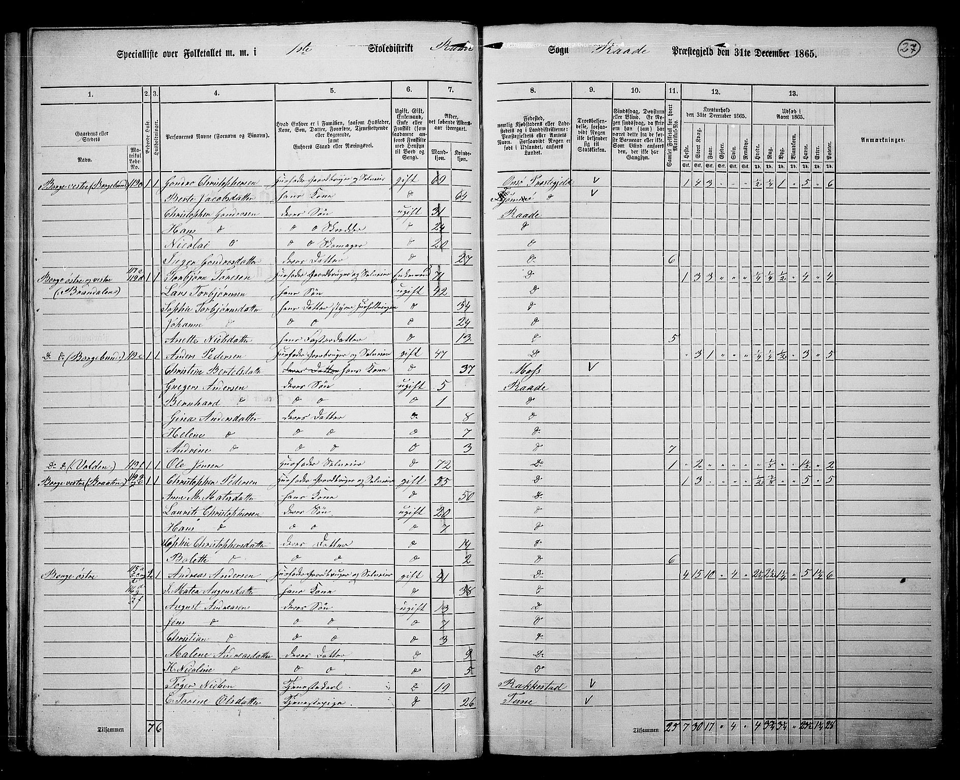 RA, 1865 census for Råde, 1865, p. 25