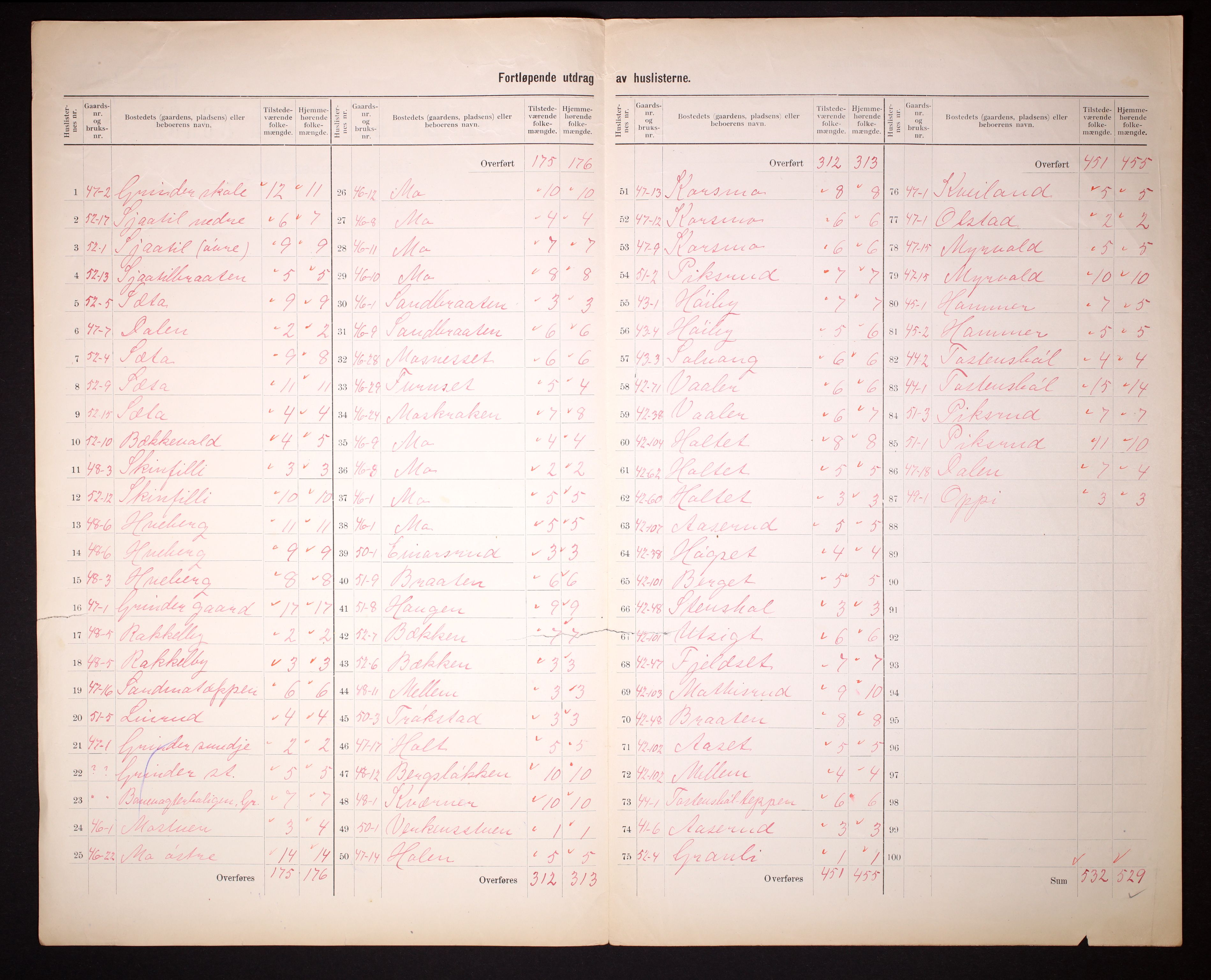 RA, 1910 census for Grue, 1910, p. 5