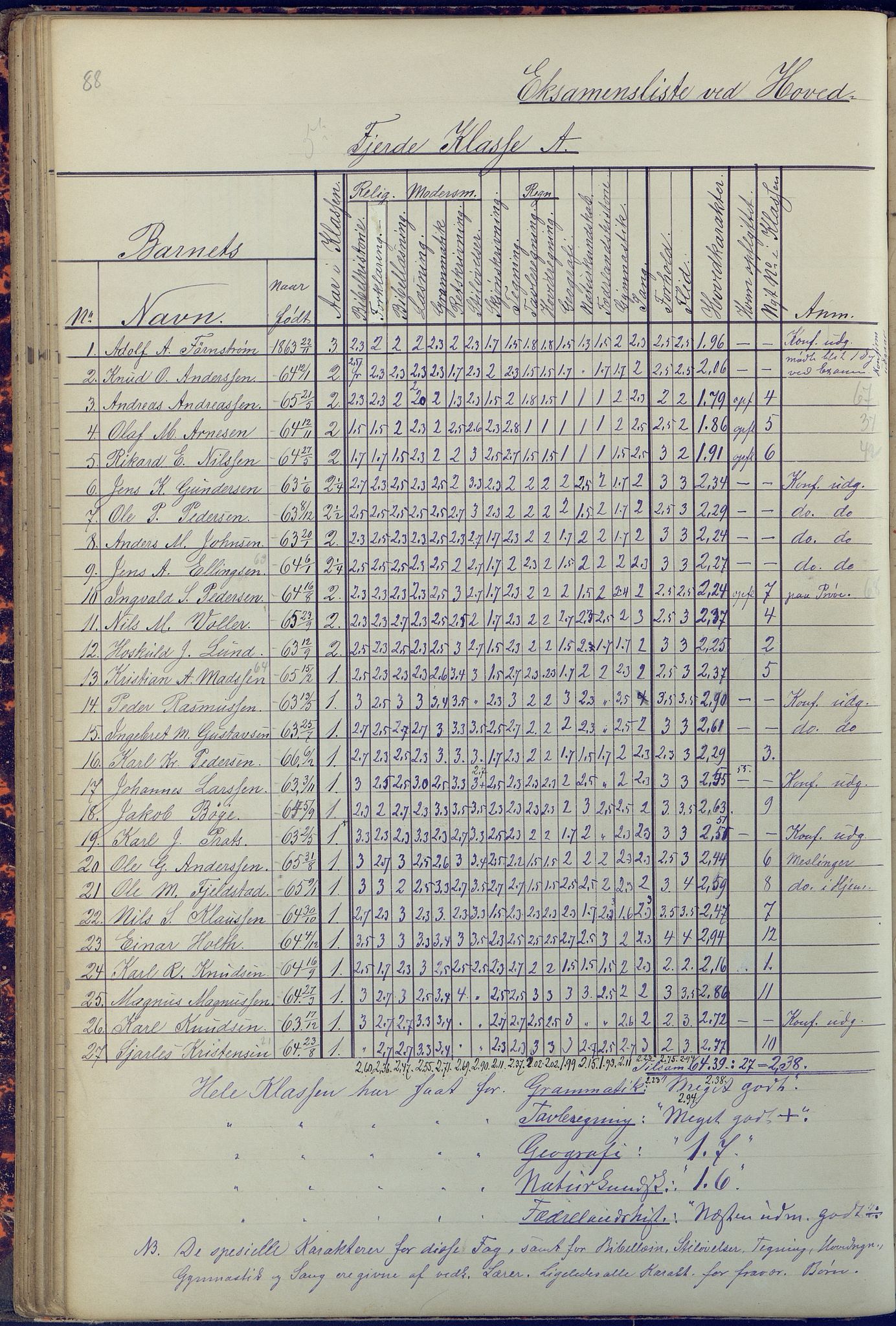 Arendal kommune, Katalog I, AAKS/KA0906-PK-I/07/L0090: Eksamensprotokoll, 1871-1888, p. 88