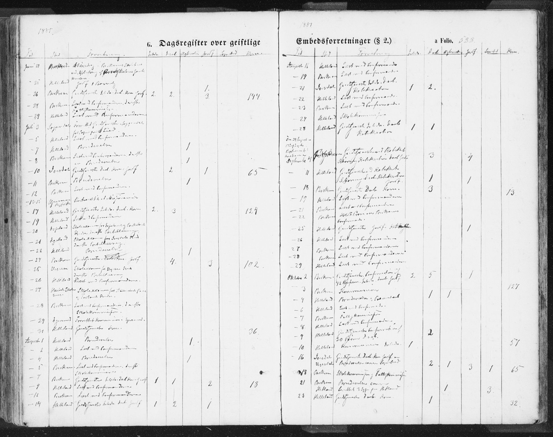 Helleland sokneprestkontor, SAST/A-101810: Parish register (official) no. A 7.2, 1863-1886, p. 588