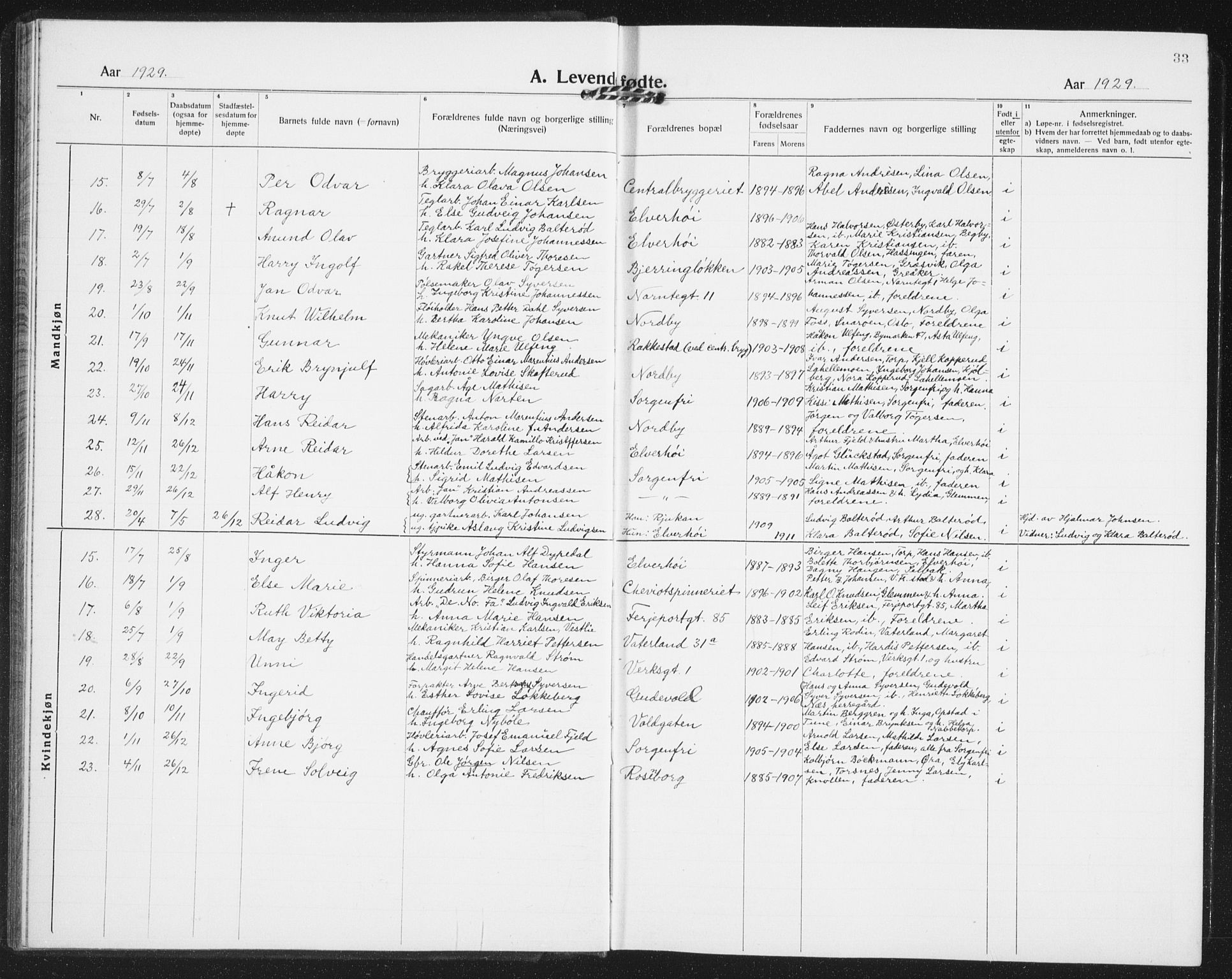 Østre Fredrikstad prestekontor Kirkebøker, SAO/A-10907/G/Ga/L0003: Parish register (copy) no. 3, 1920-1940, p. 33