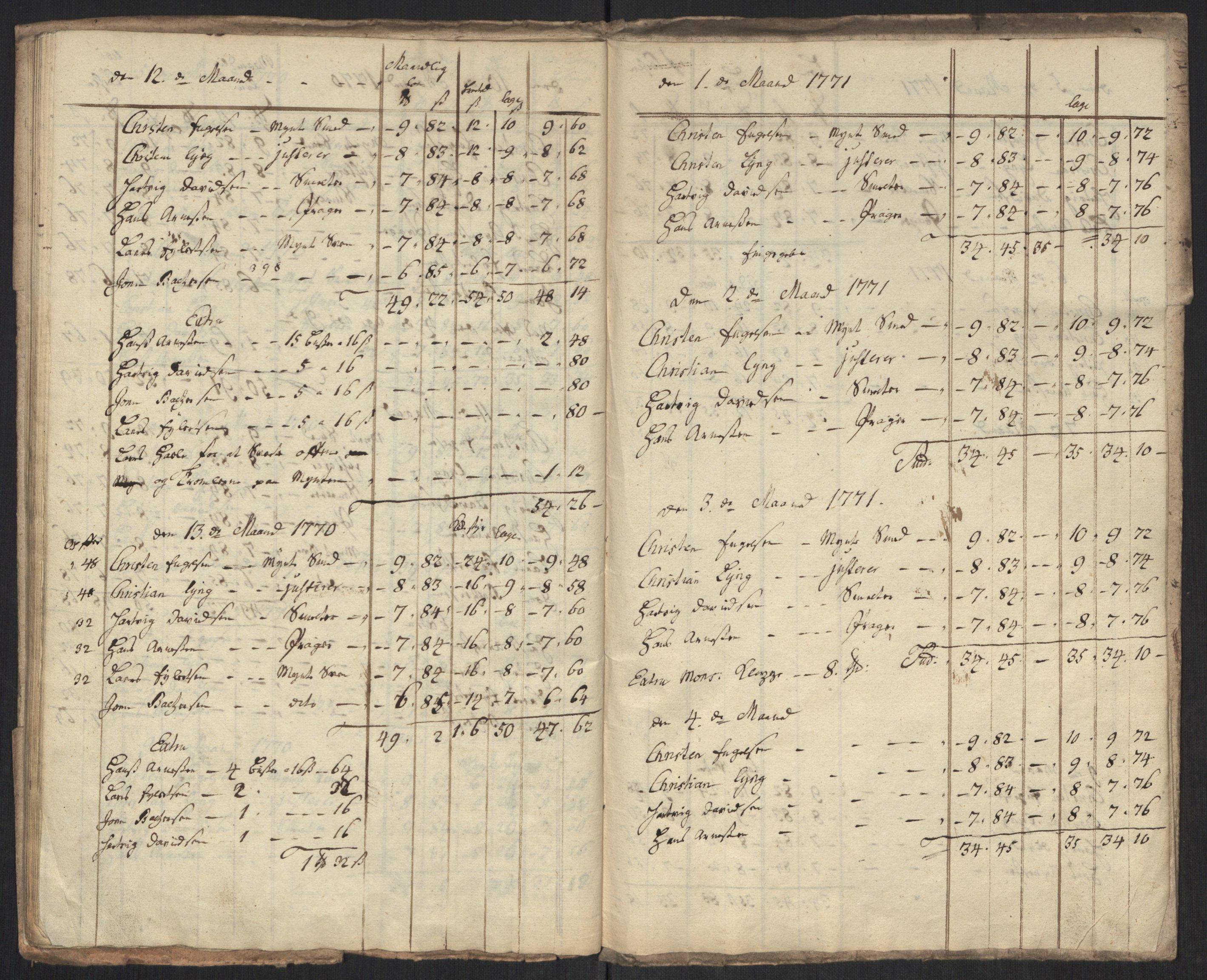 Rentekammeret inntil 1814, Realistisk ordnet avdeling, AV/RA-EA-4070/Oa/L0010: [Y8]: Regninger for Kongsbergs mynt., 1760-1805, p. 140