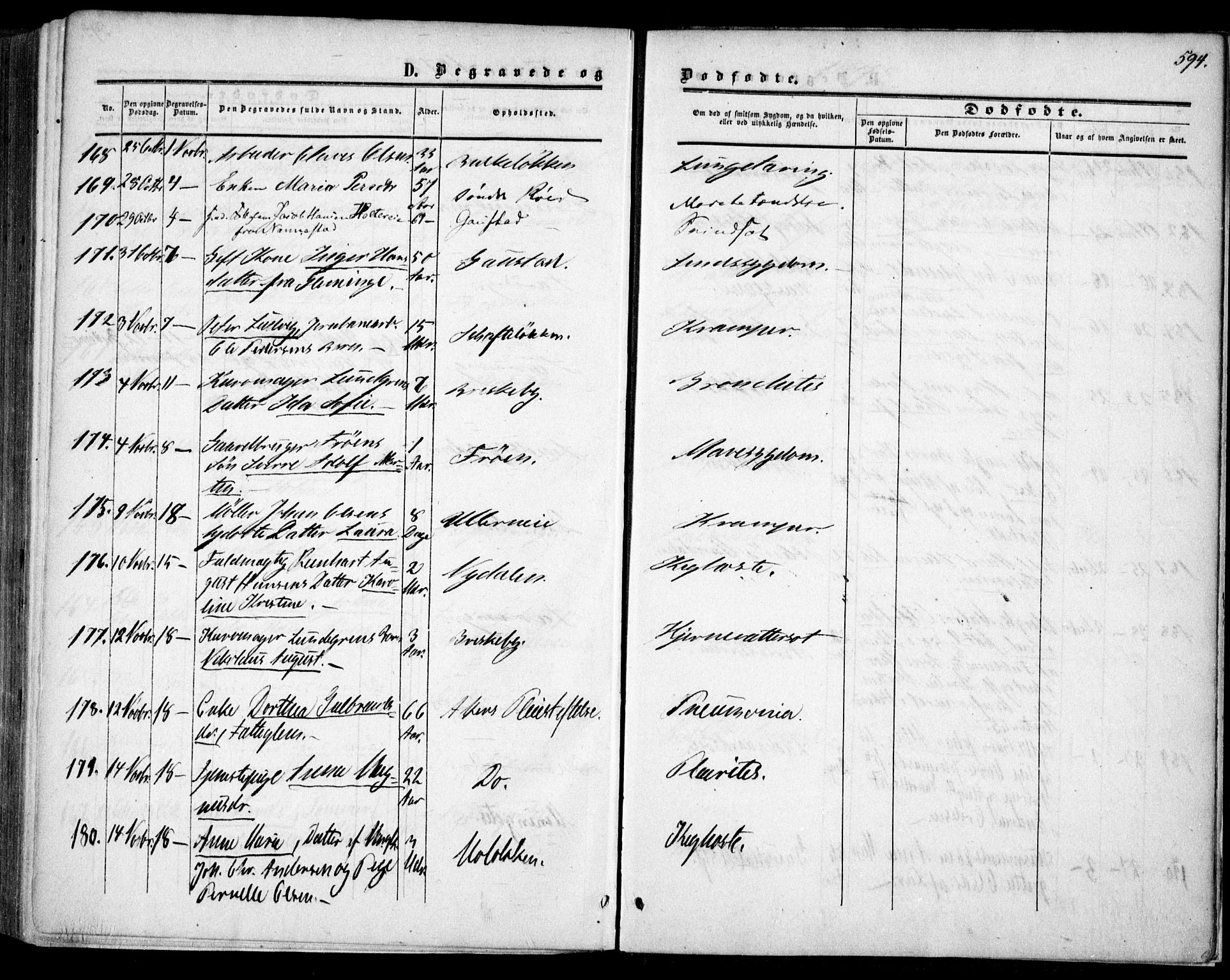 Vestre Aker prestekontor Kirkebøker, AV/SAO-A-10025/F/Fa/L0002: Parish register (official) no. 2, 1855-1877, p. 594