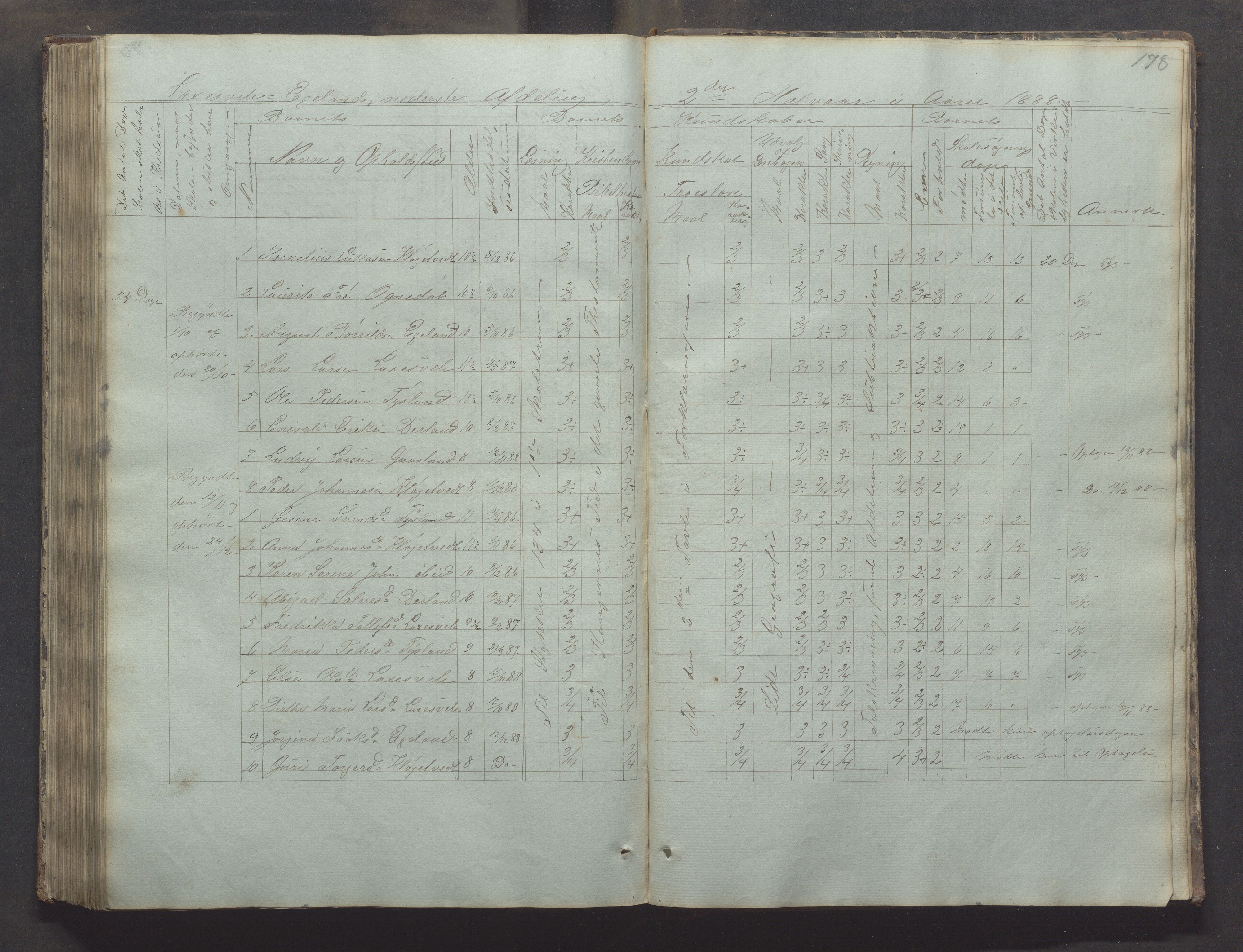 Bjerkreim kommune - Skulestyret, IKAR/K-101539/H/L0002: Skolejournal for vestre skuledistrikt, 1858-1894, p. 177b-178a