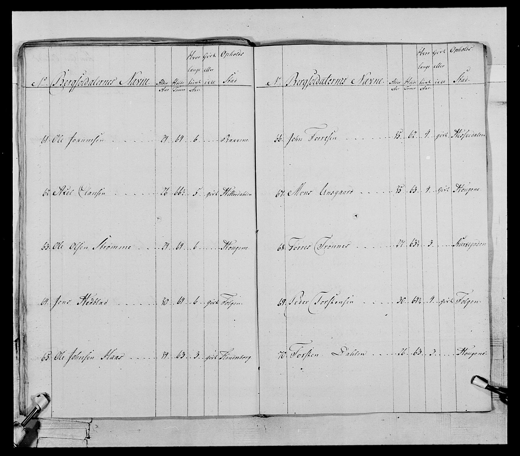 Generalitets- og kommissariatskollegiet, Det kongelige norske kommissariatskollegium, AV/RA-EA-5420/E/Eh/L0119: Rørosiske frivillige bergkorps/bergjegerkorps, 1794-1799, p. 137