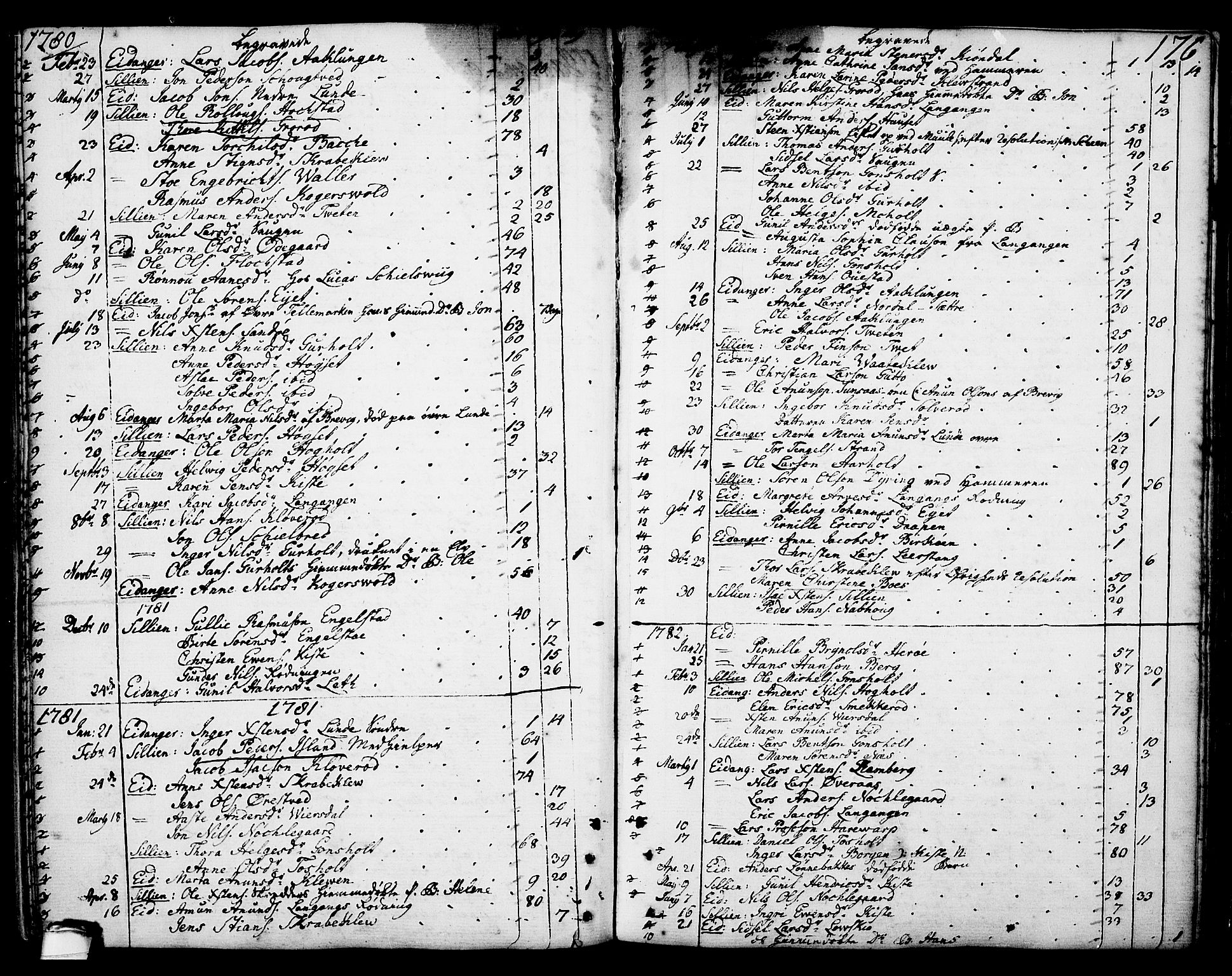 Eidanger kirkebøker, SAKO/A-261/F/Fa/L0006: Parish register (official) no. 6, 1764-1814, p. 176