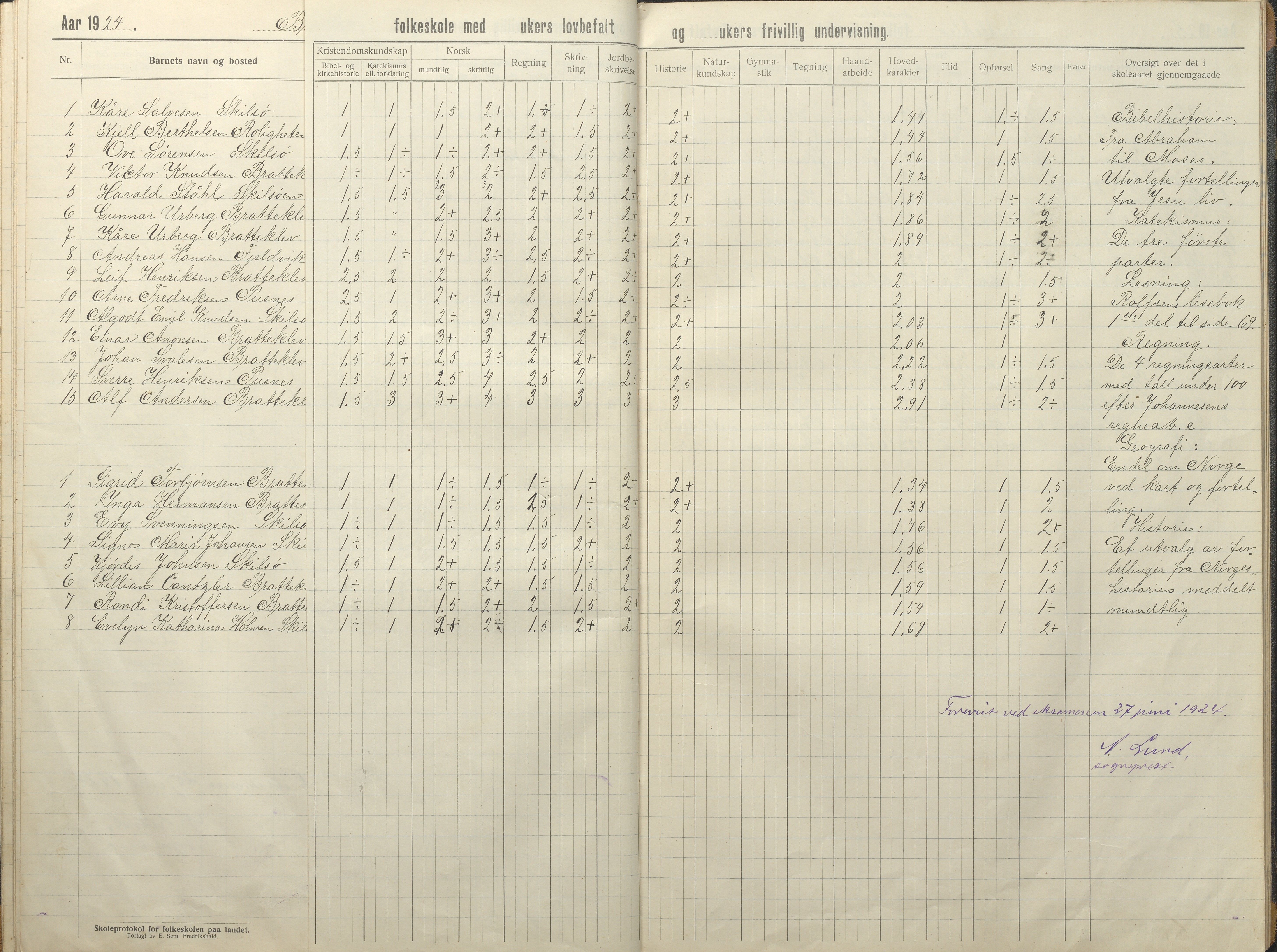 Tromøy kommune frem til 1971, AAKS/KA0921-PK/04/L0035: Færvik (Roligheden) - Karakterprotokoll, 1914-1948