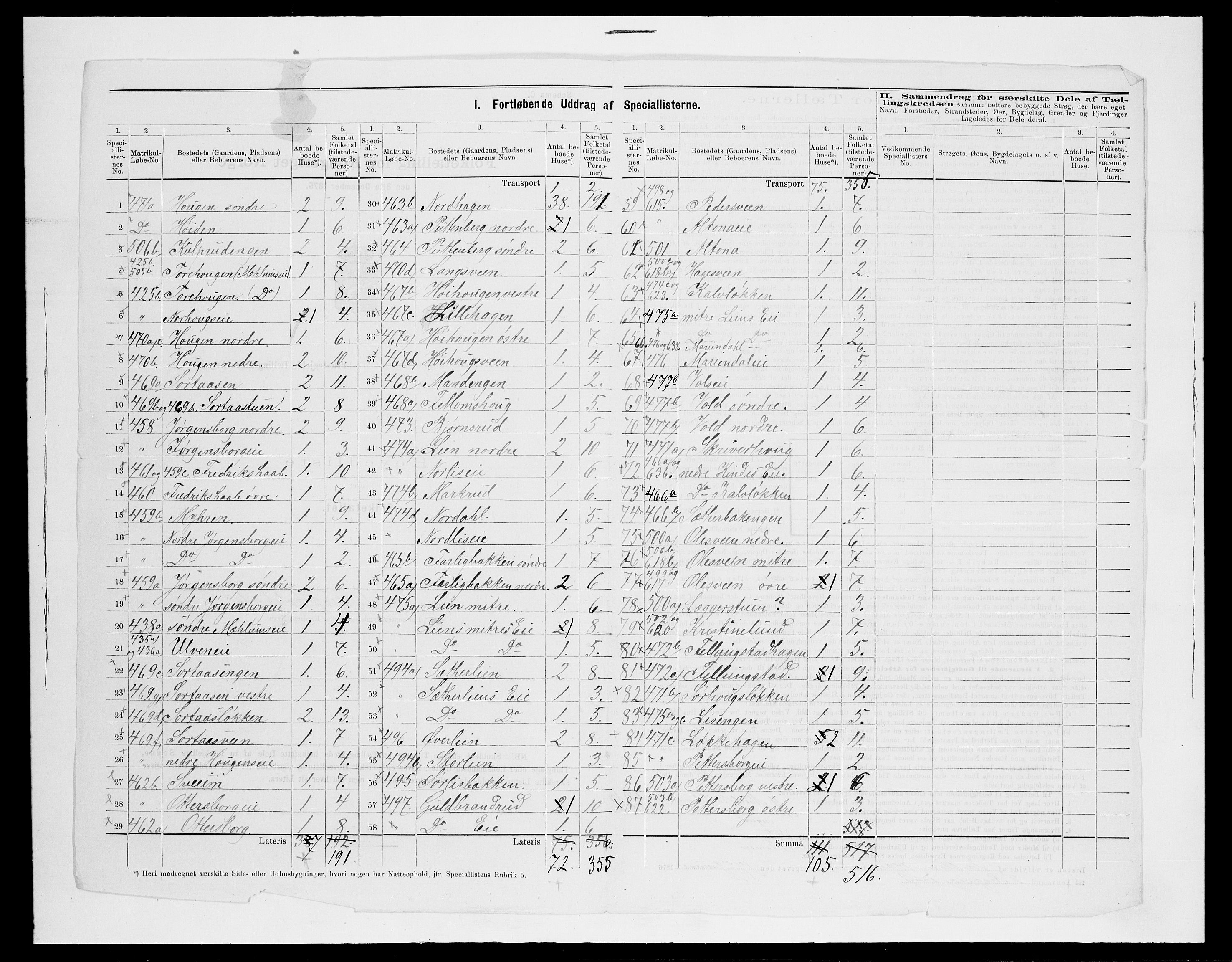SAH, 1875 census for 0412P Ringsaker, 1875, p. 113