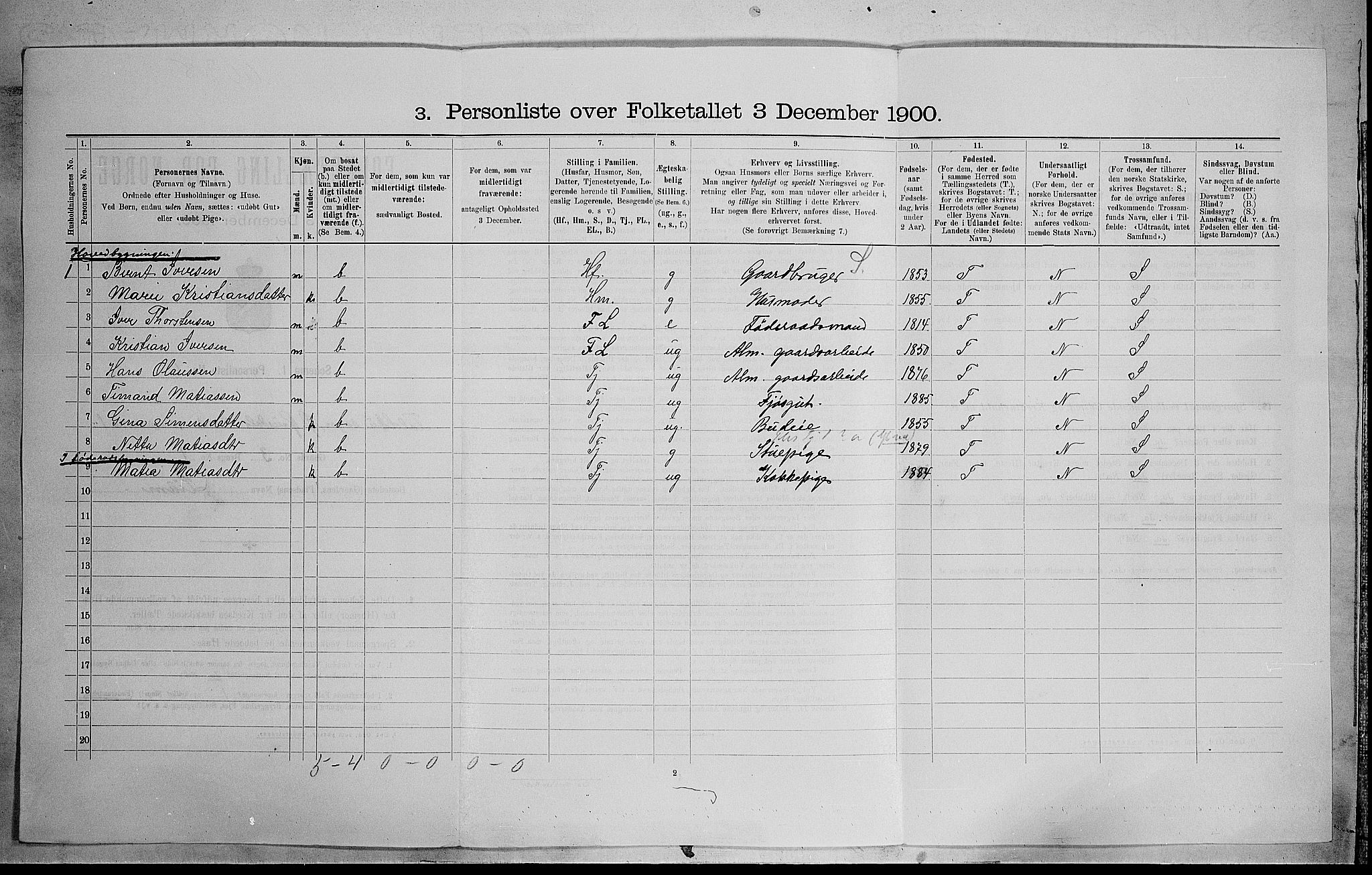 SAH, 1900 census for Østre Gausdal, 1900, p. 97